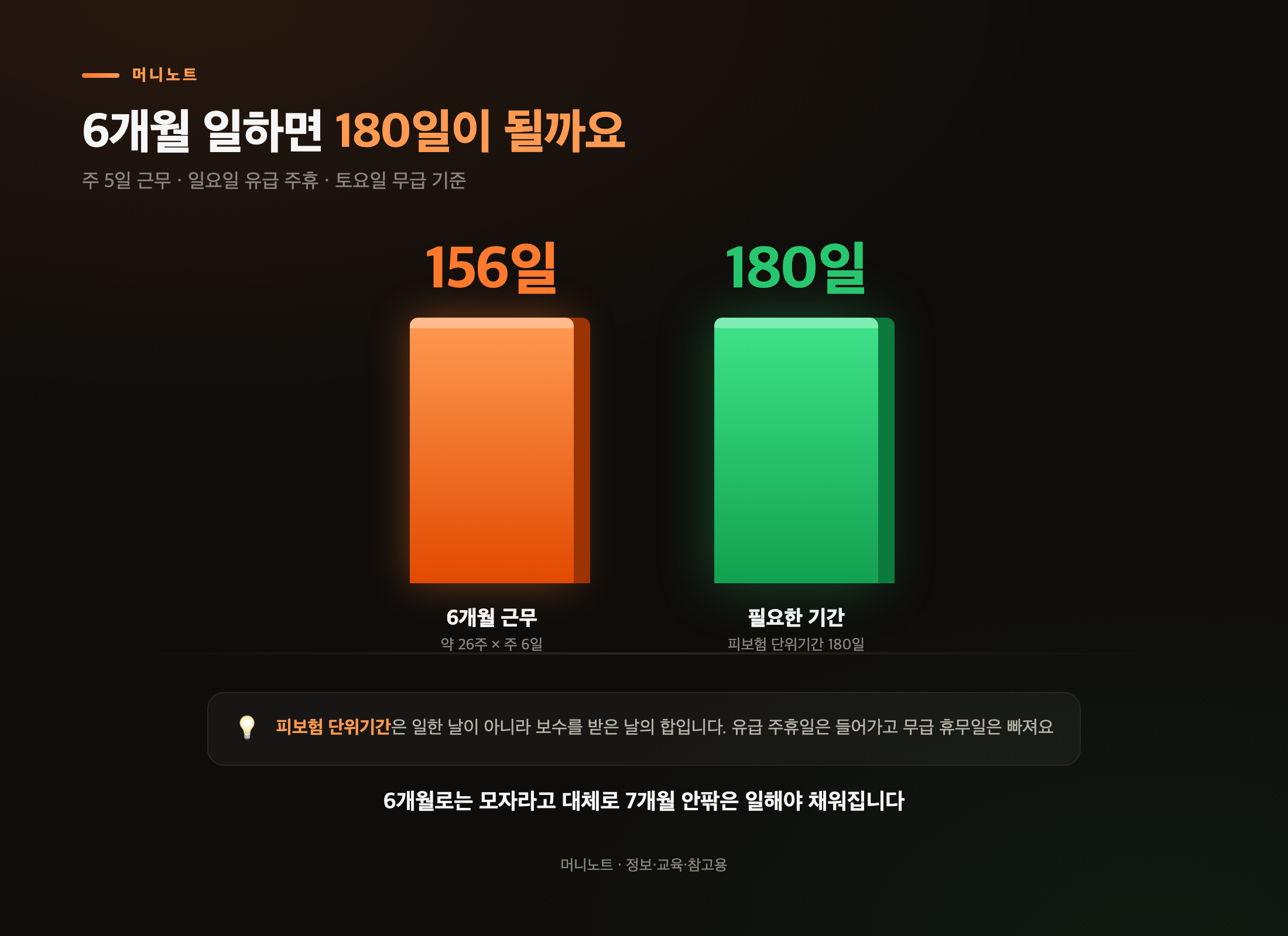6개월 근무로는 부족한 이유