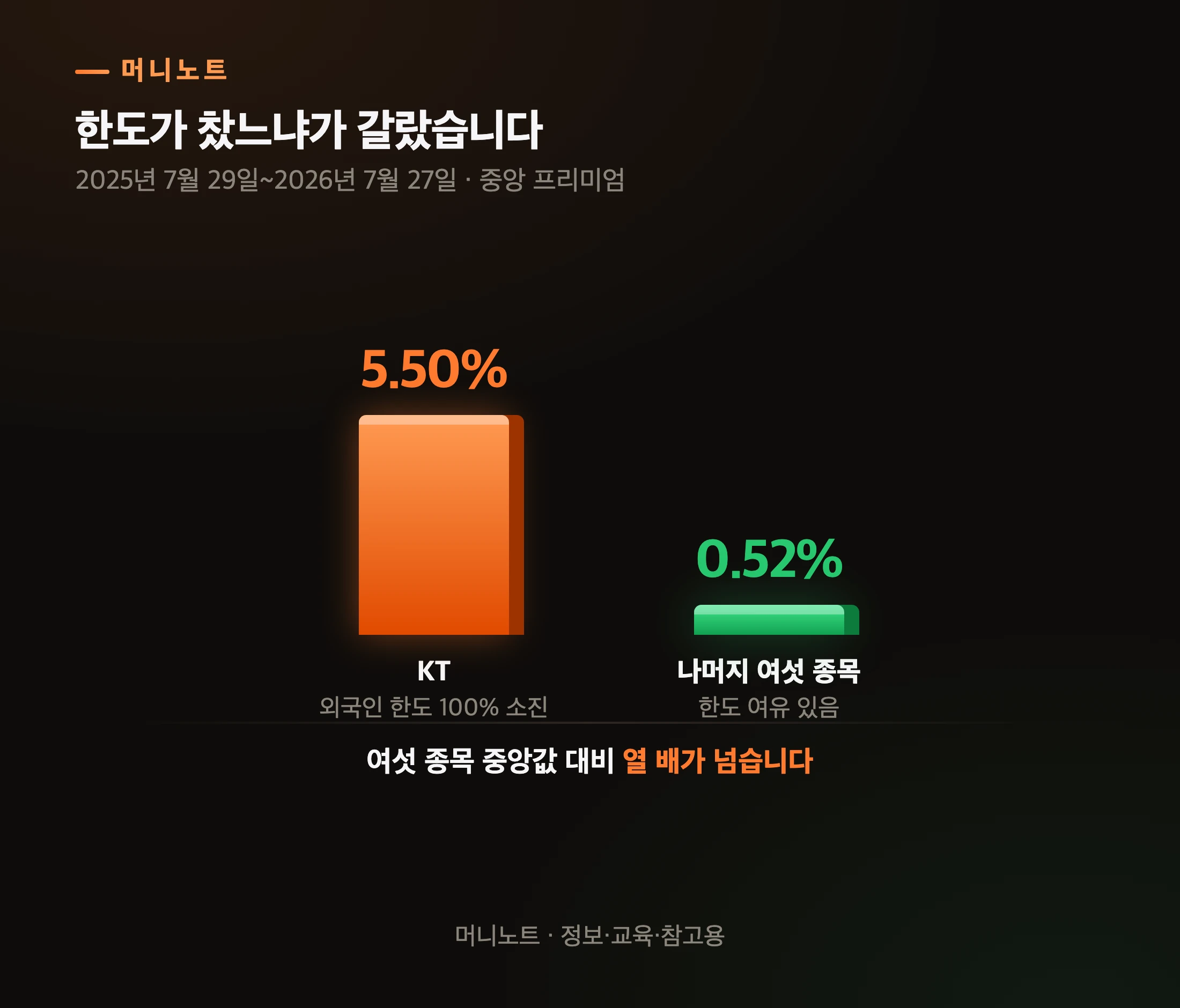 외국인 한도가 찬 종목과 그렇지 않은 종목