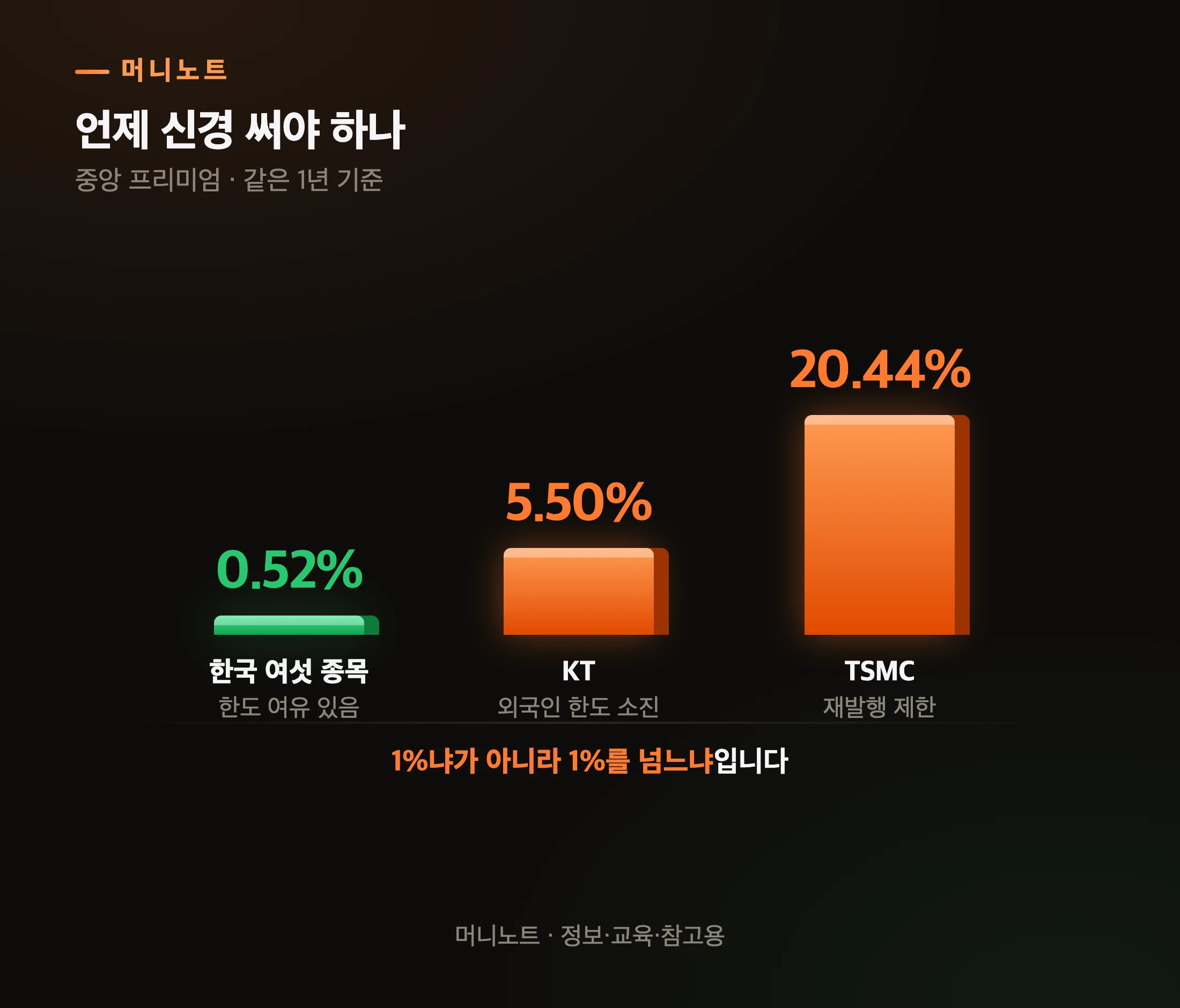 언제 신경 써야 하는 값인가