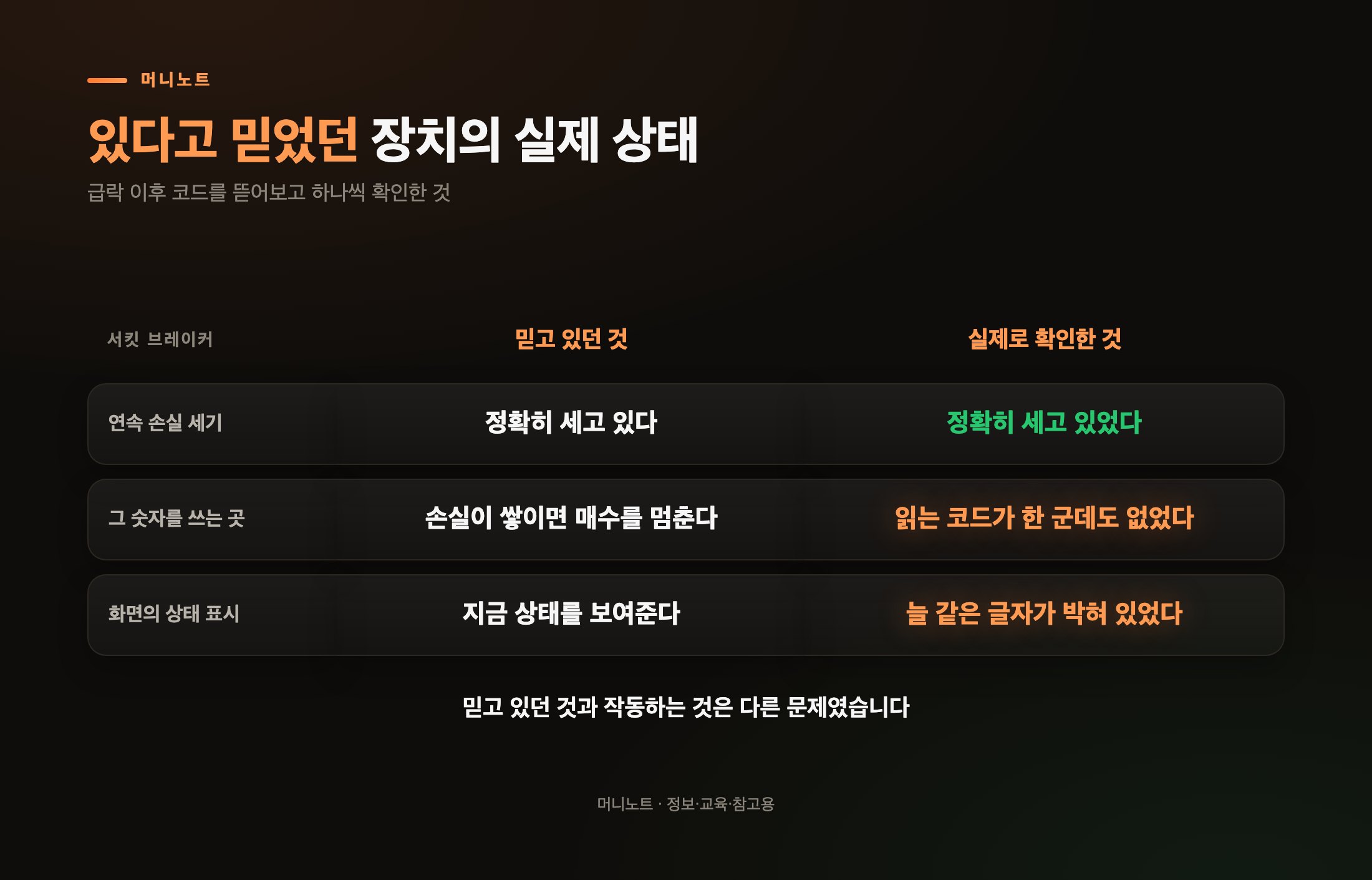 있는 줄 알았던 장치가 없었다