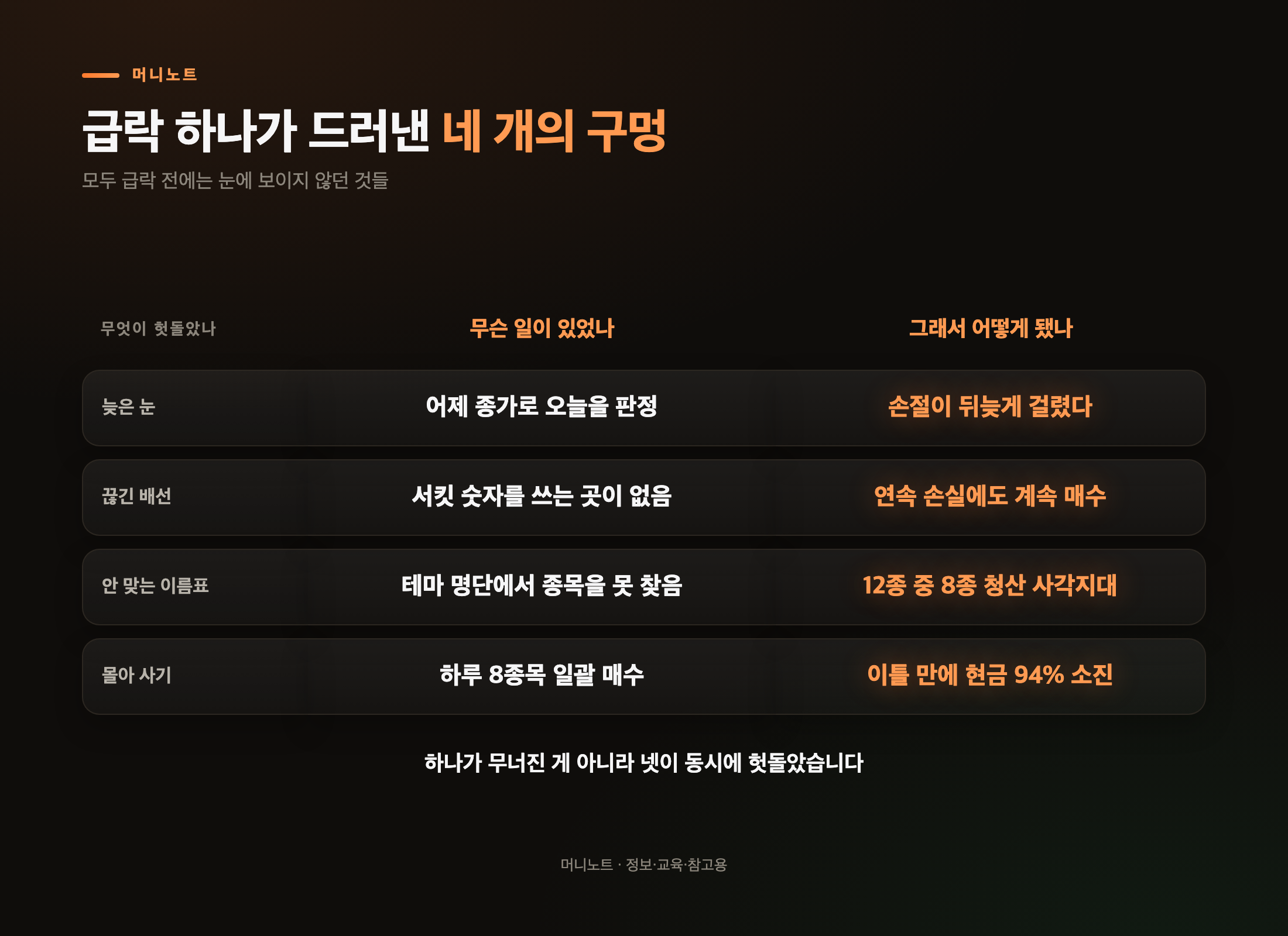 헛돌던 네 가지