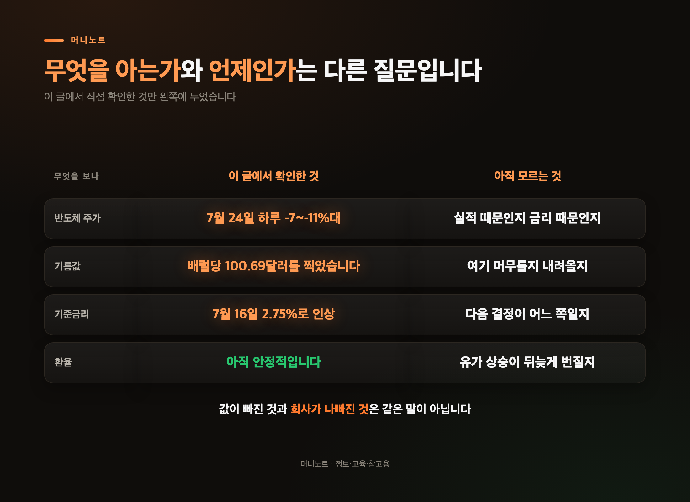 확인된 것과 아직 모르는 것