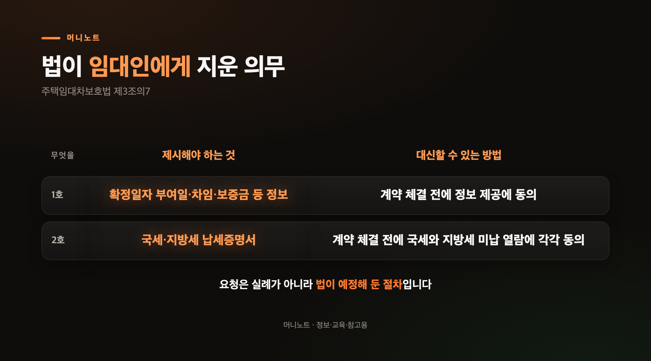 임대인의 정보 제시 의무