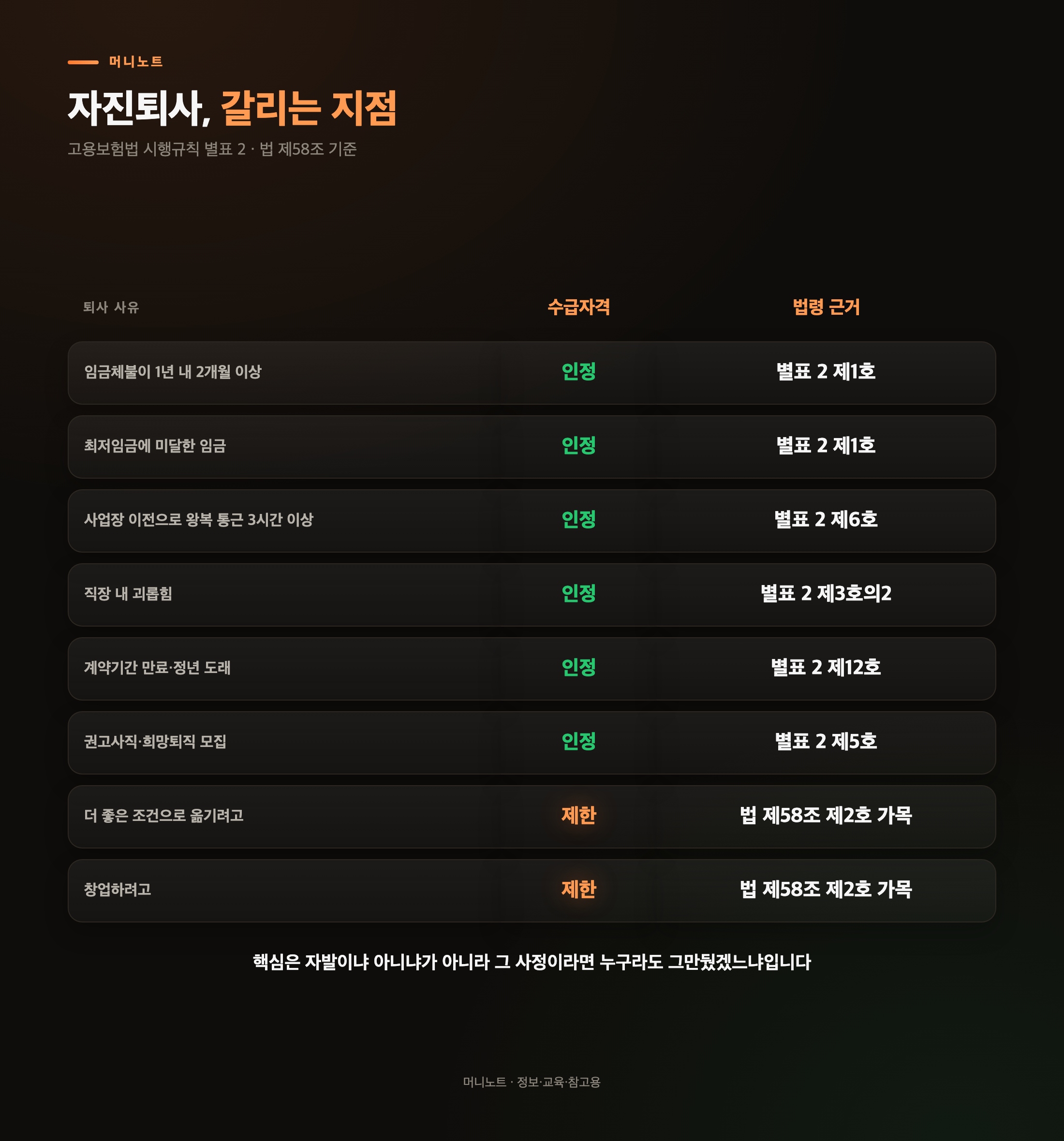 자진퇴사여도 받을 수 있는 경우