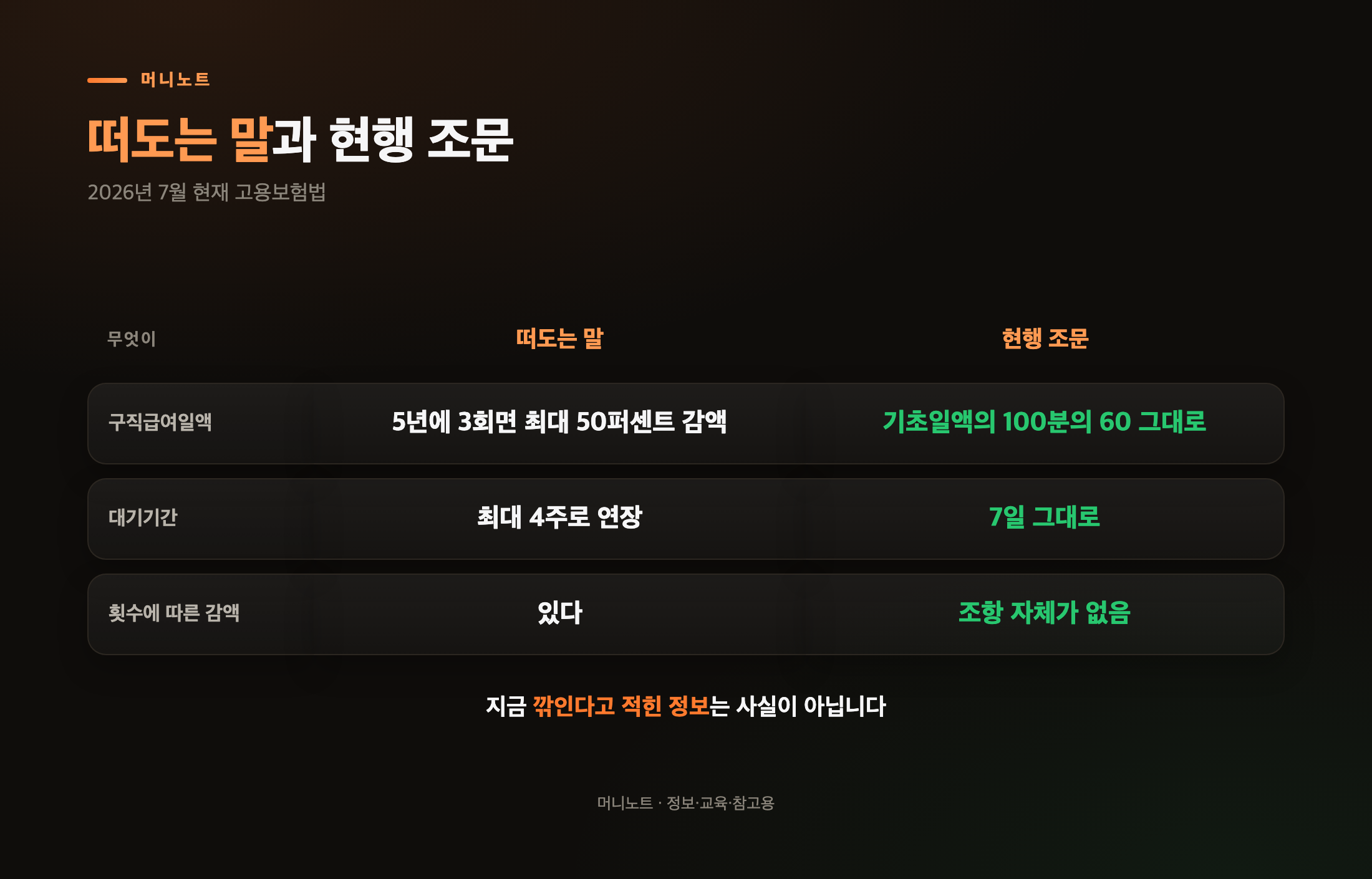 떠도는 말과 현행 조문