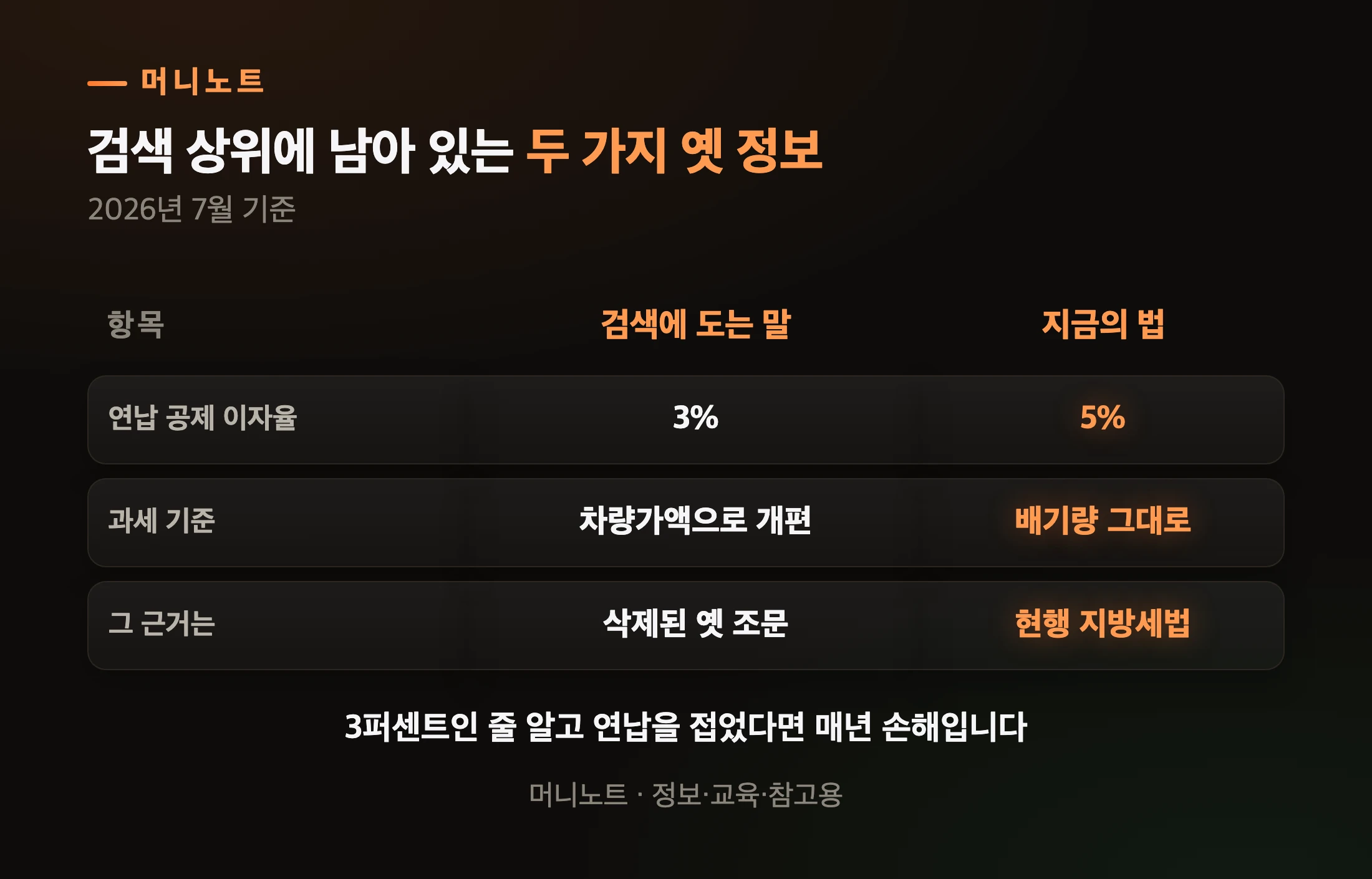 옛 정보와 현행 규정 비교