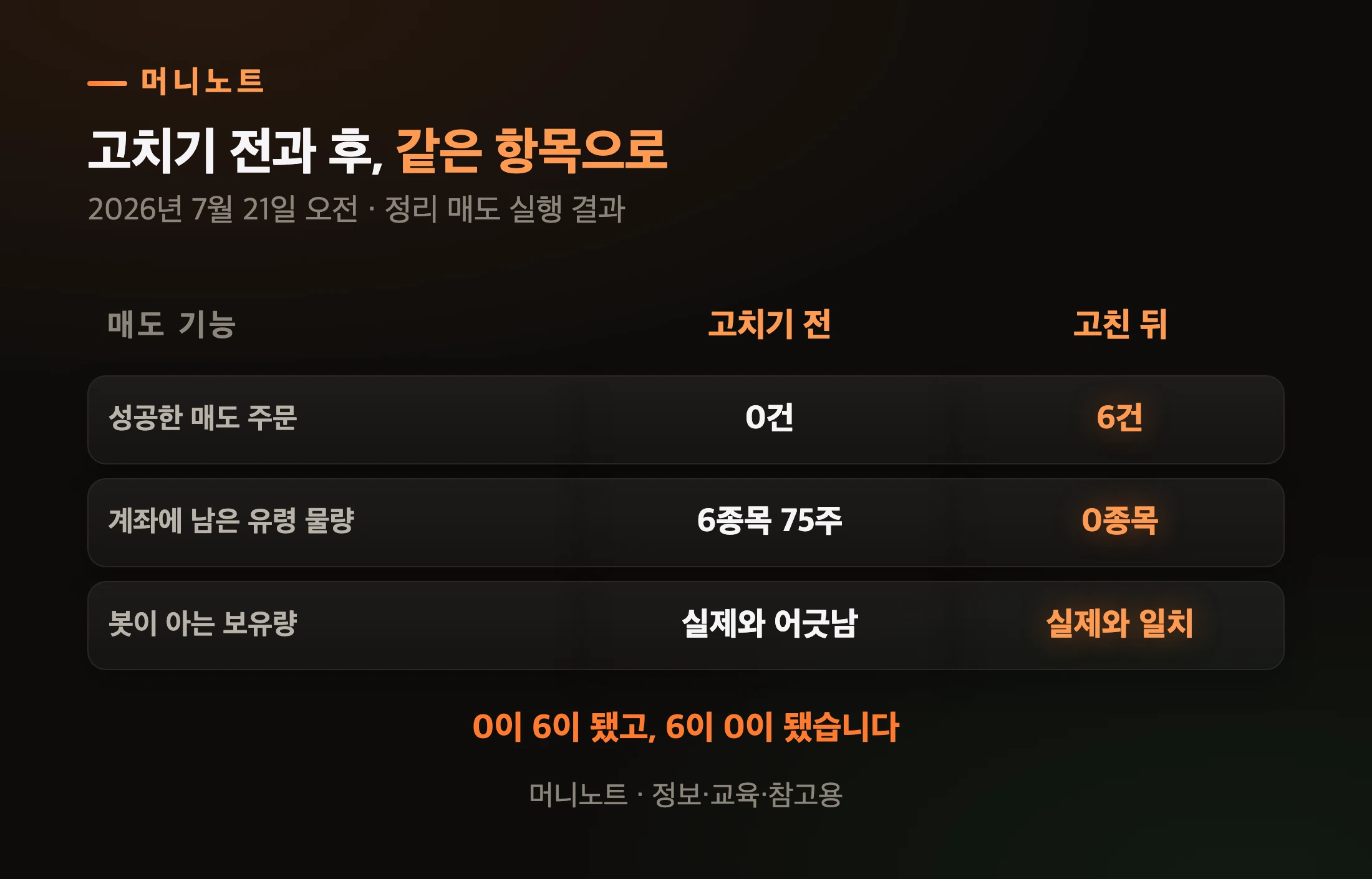 숫자로 보면 이렇게 달라졌습니다