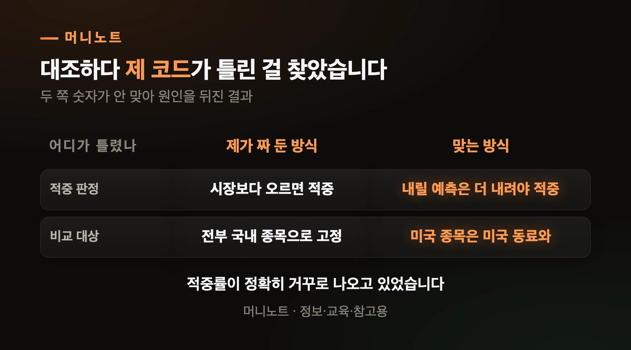 독립 대조가 잡아낸 내 계산 버그
