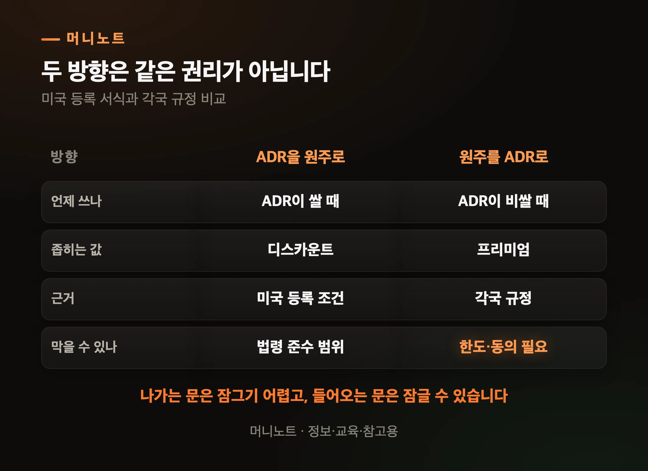 나가는 문과 들어오는 문