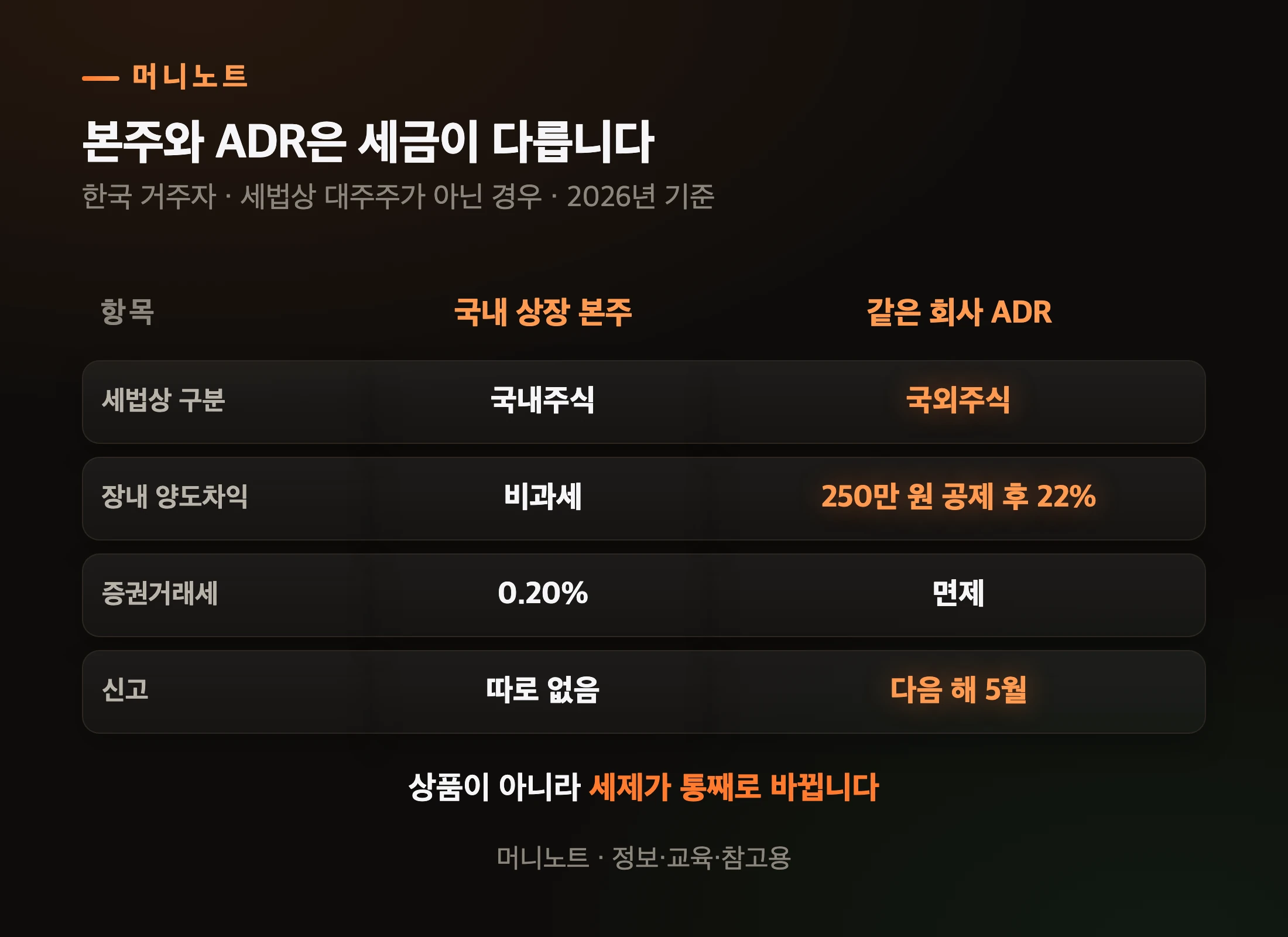 같은 회사, 다른 세금