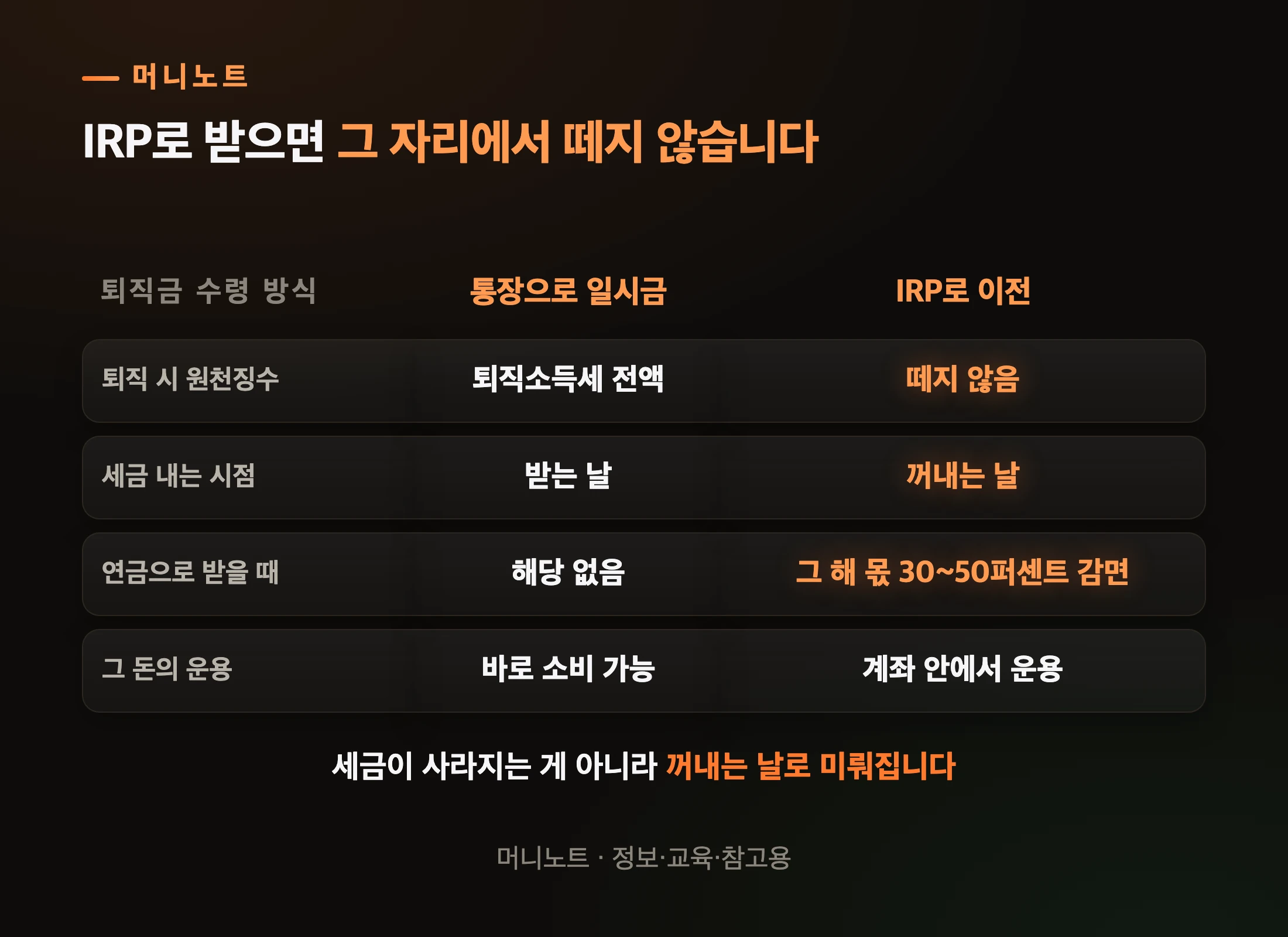 수령 방식에 따른 세금 시점