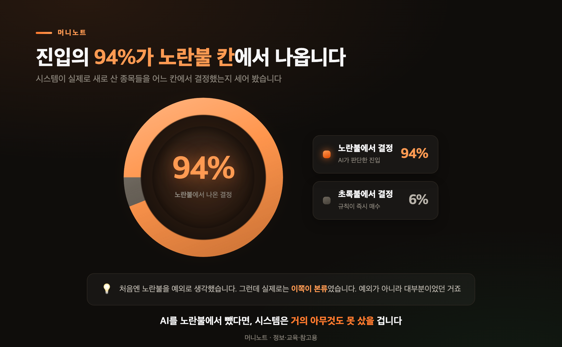 진입 결정은 어디서 나오나