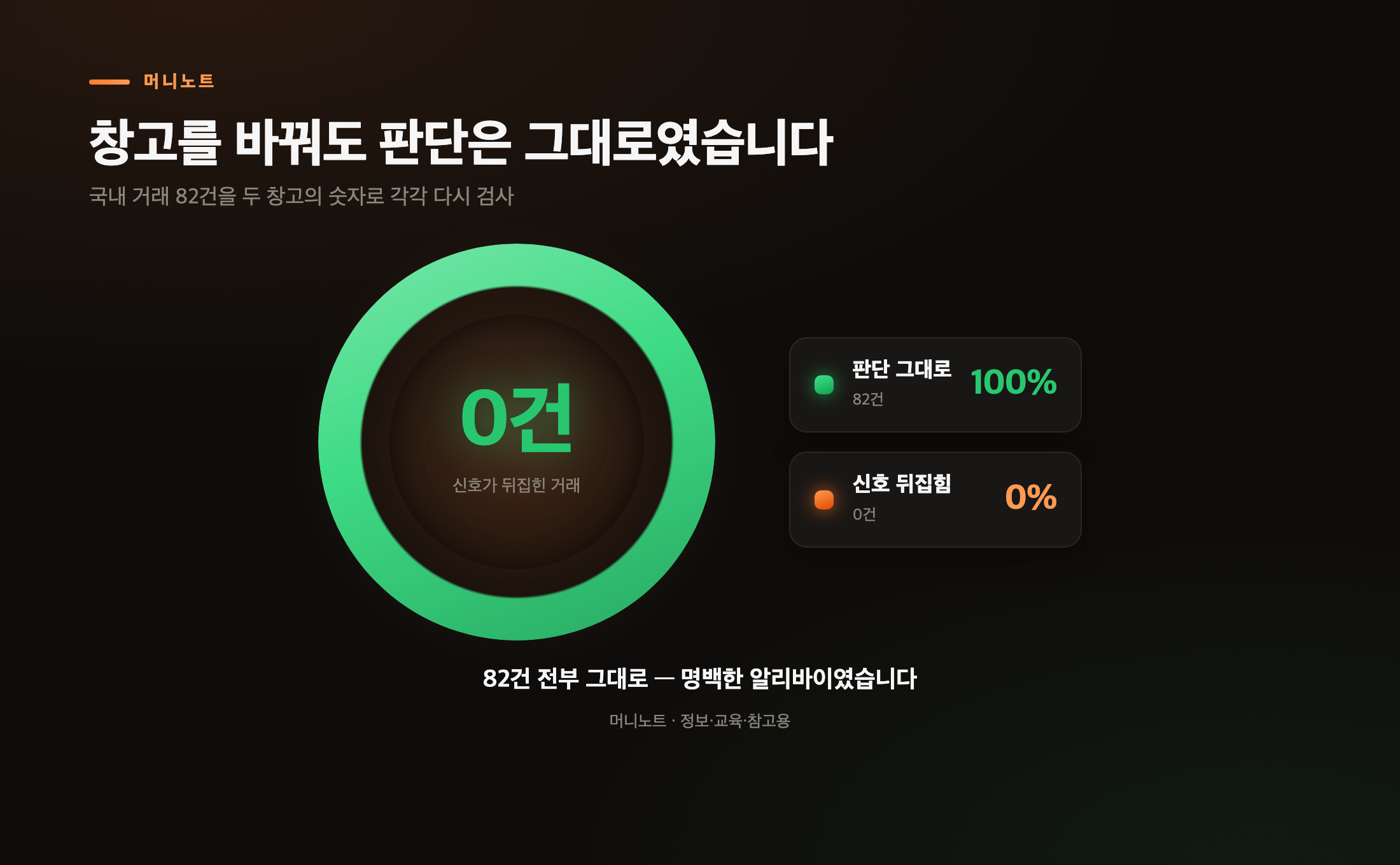창고 검사 결과