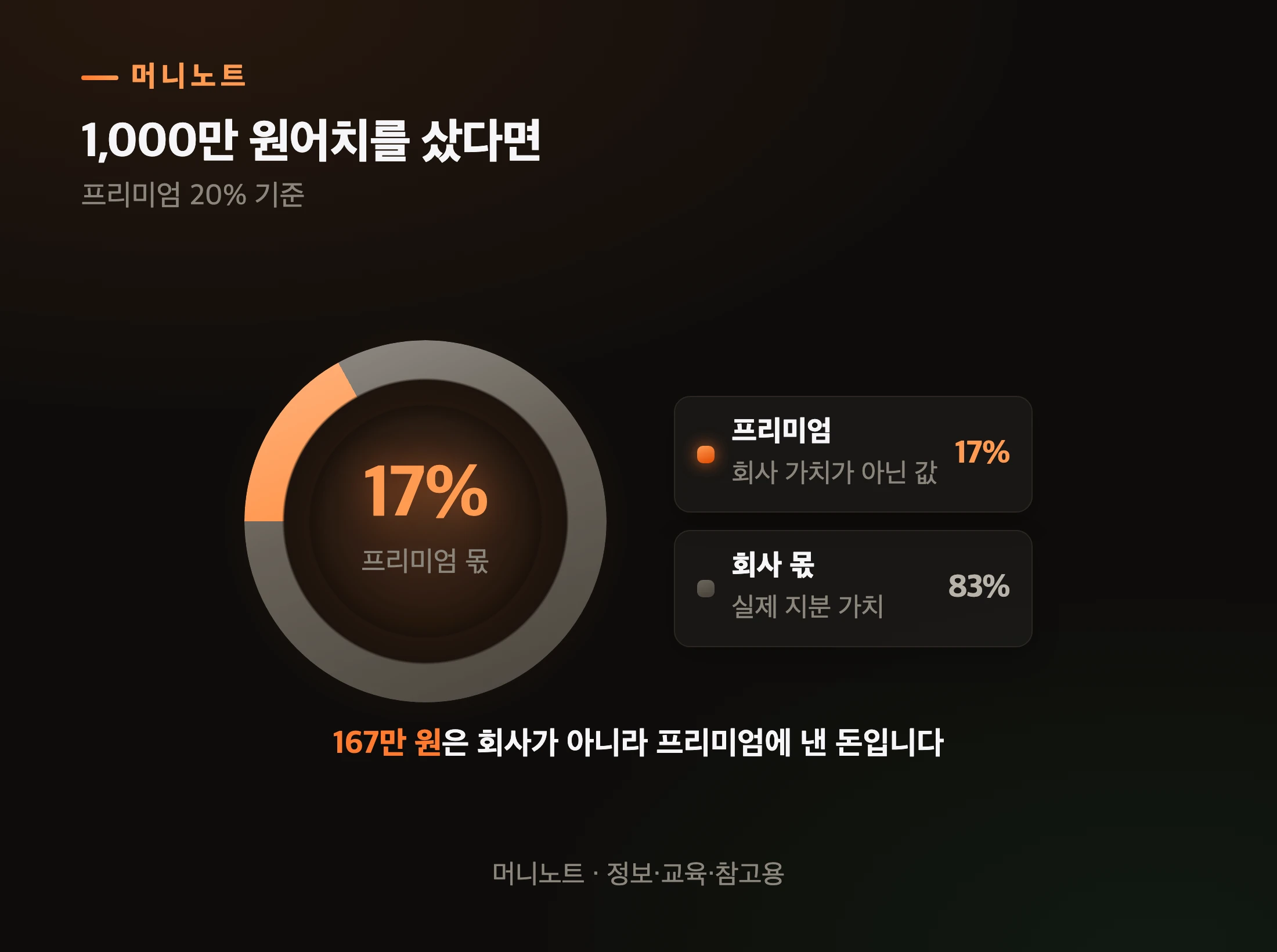 내가 낸 값의 구성