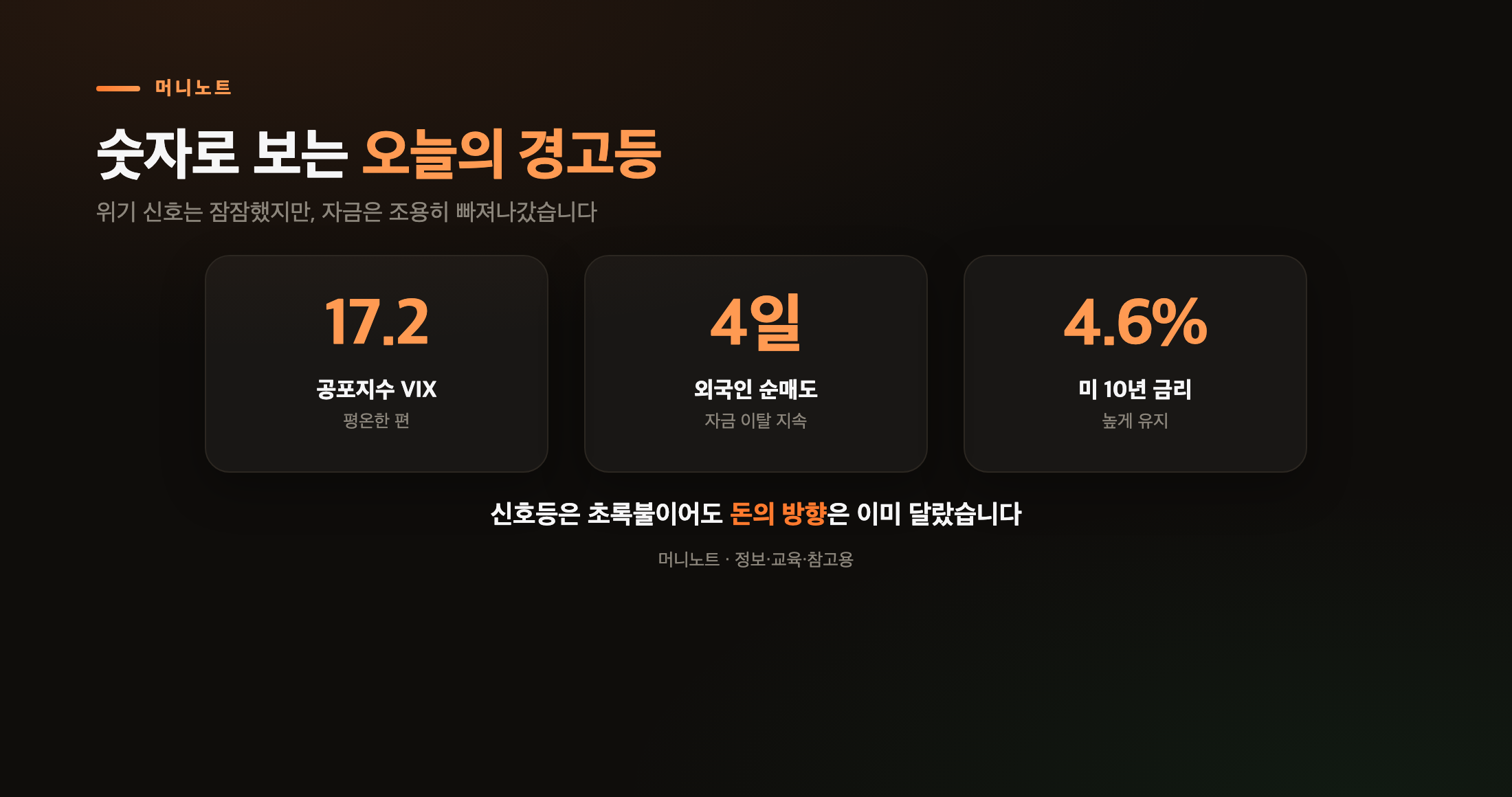 숫자로 보는 오늘의 경고등