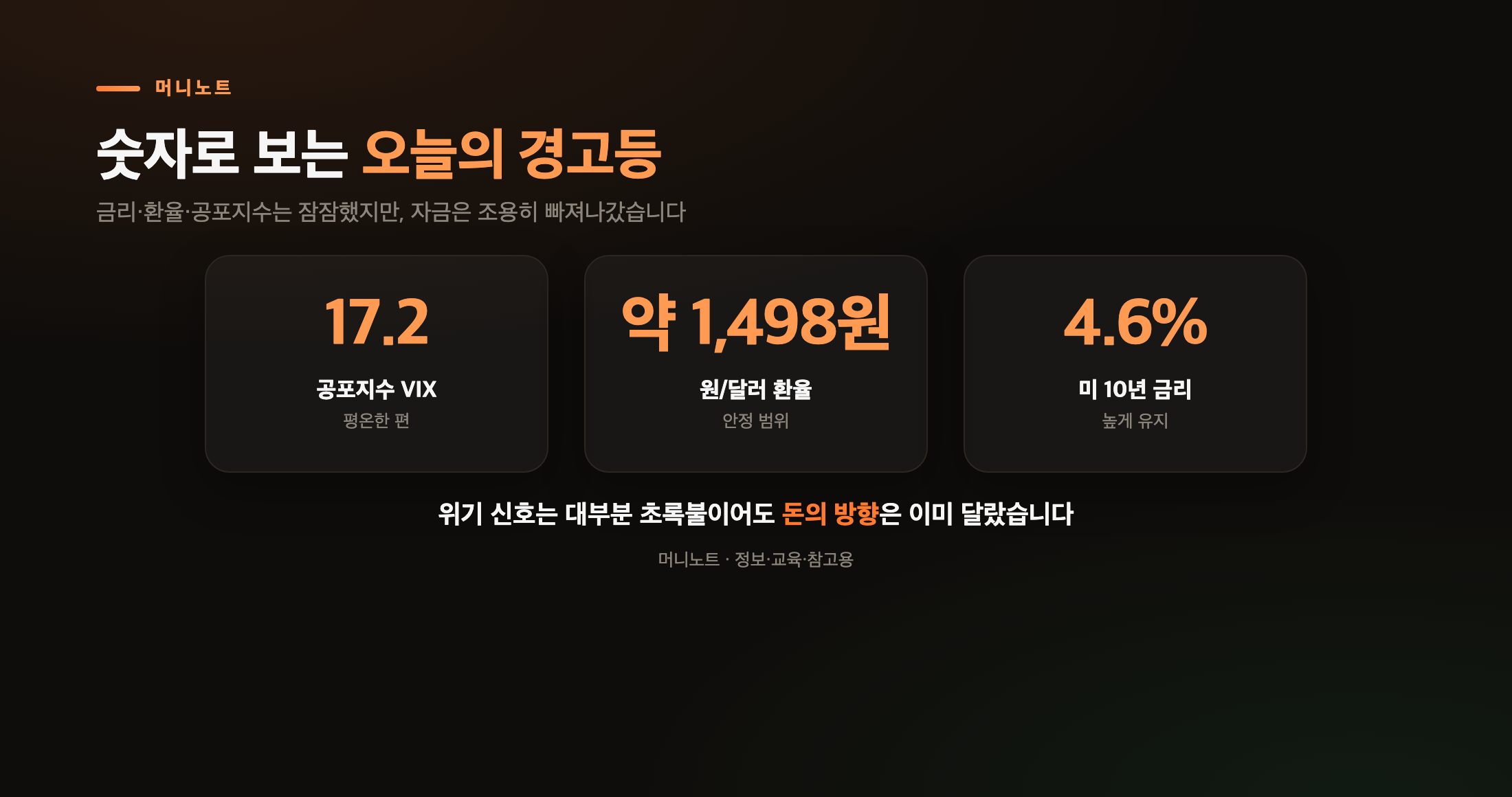 숫자로 보는 오늘의 경고등