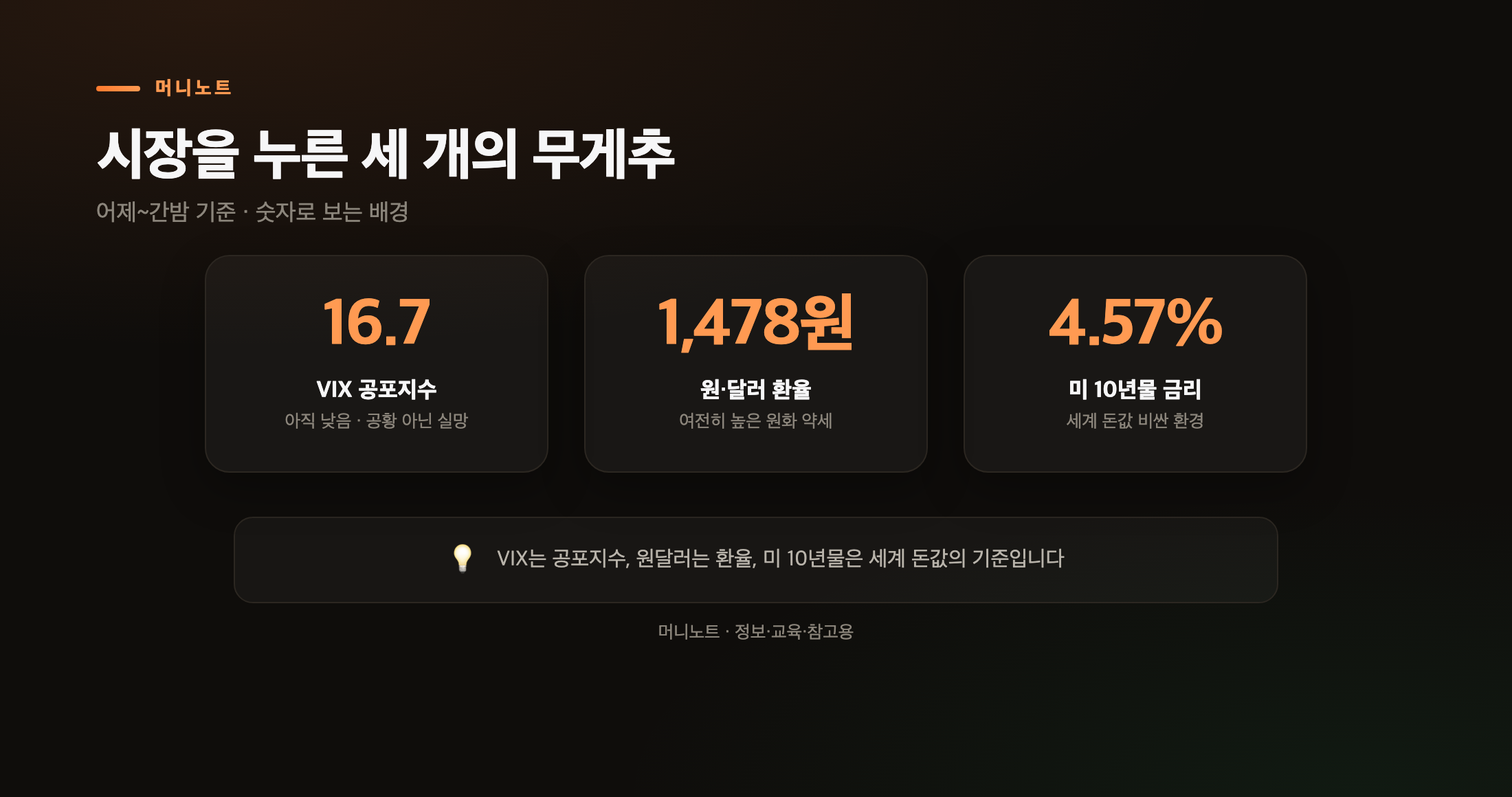어제 시장을 누른 거시 환경