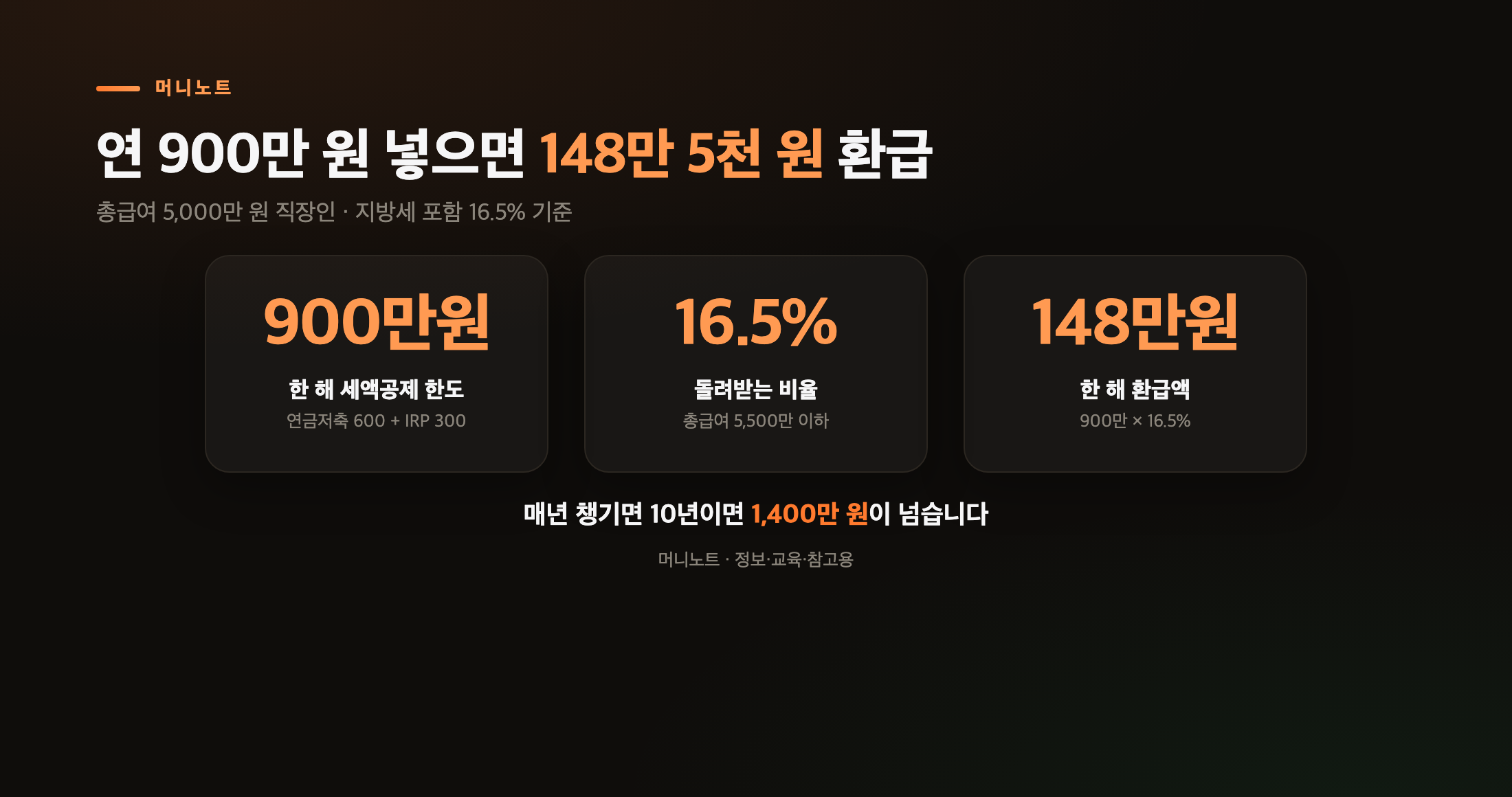 연금계좌, 넣은 만큼 세금을 돌려받습니다