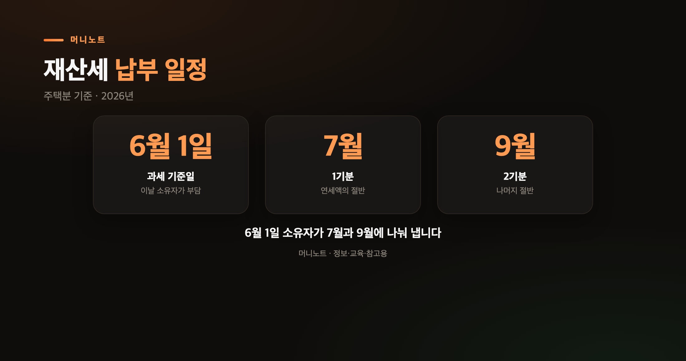 재산세 납부 일정