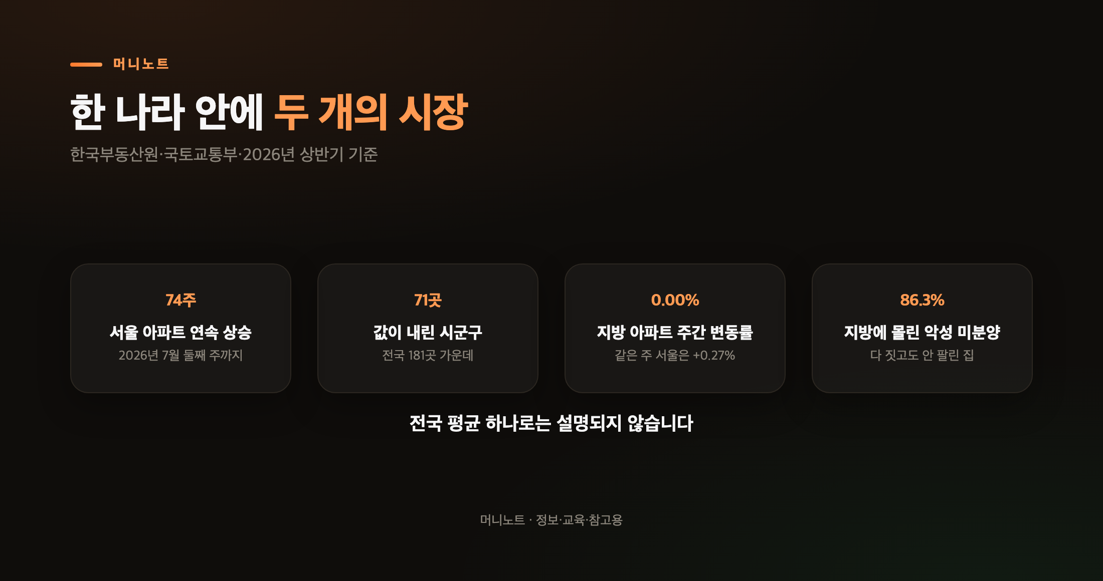 한 나라 안에 두 개의 시장