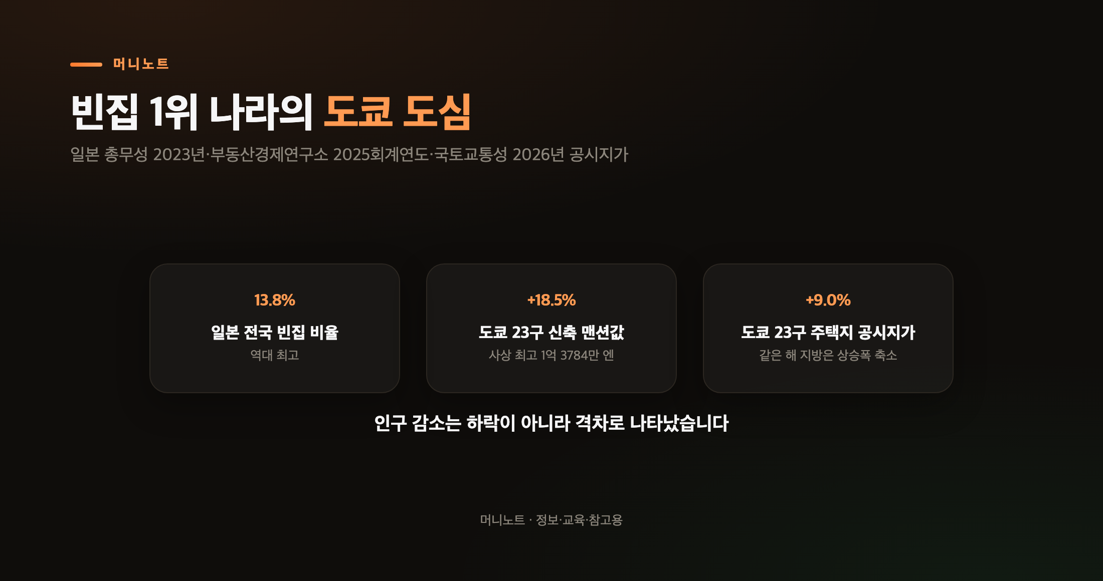 빈집 1위 나라의 도쿄 도심