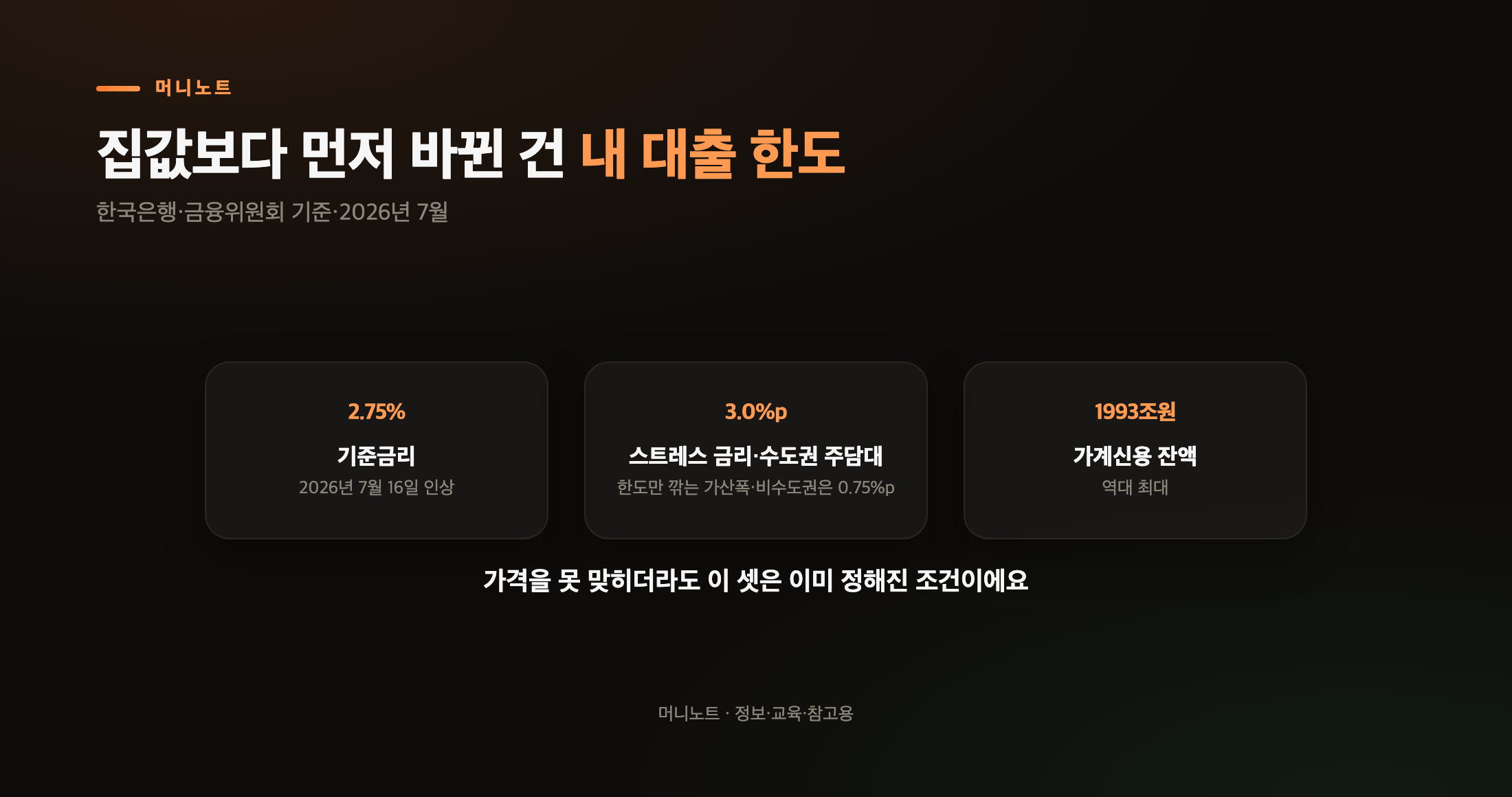 내가 빌릴 수 있는 돈이 먼저 달라진다