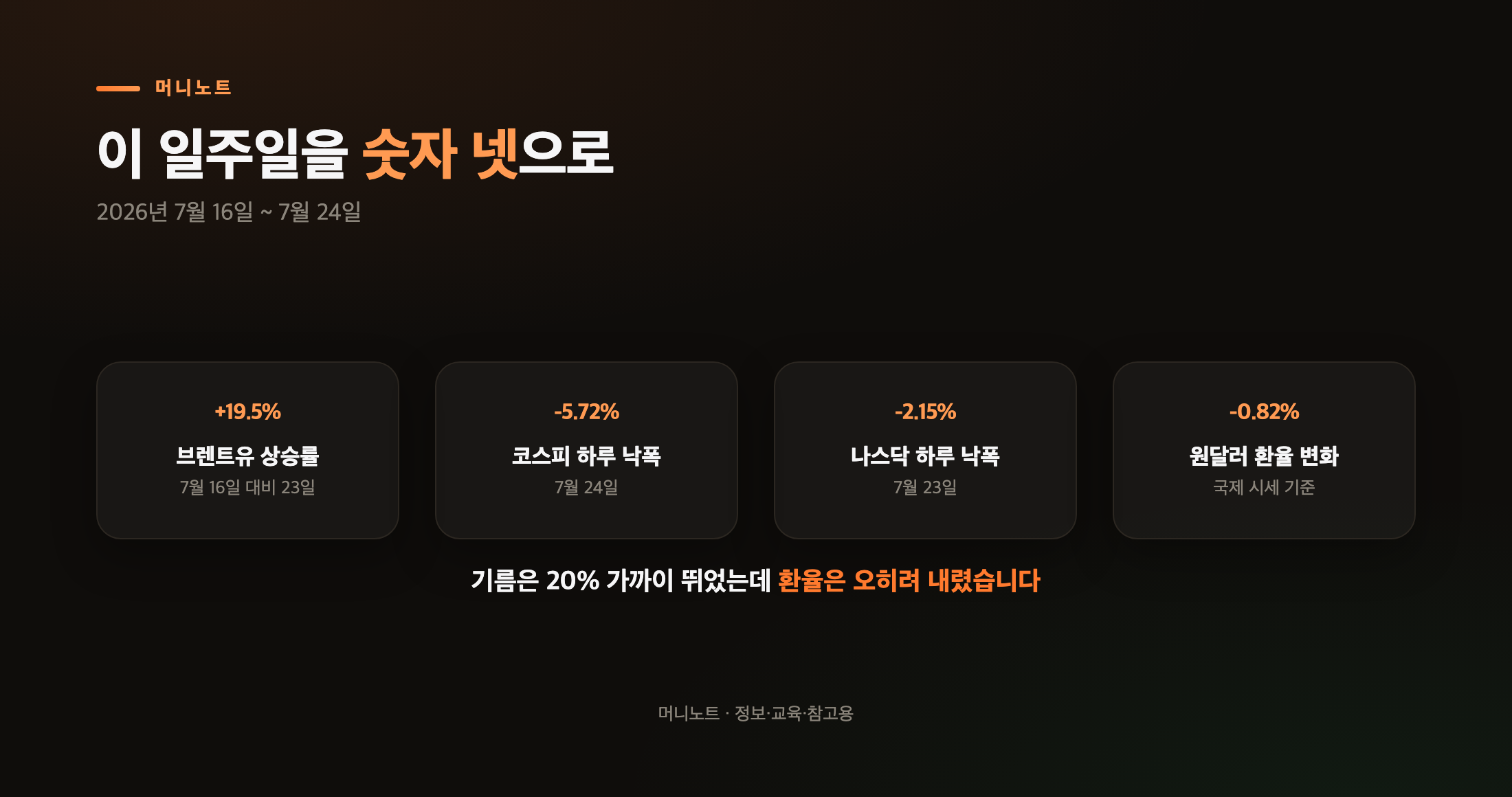 이번 일주일 핵심 숫자 네 개