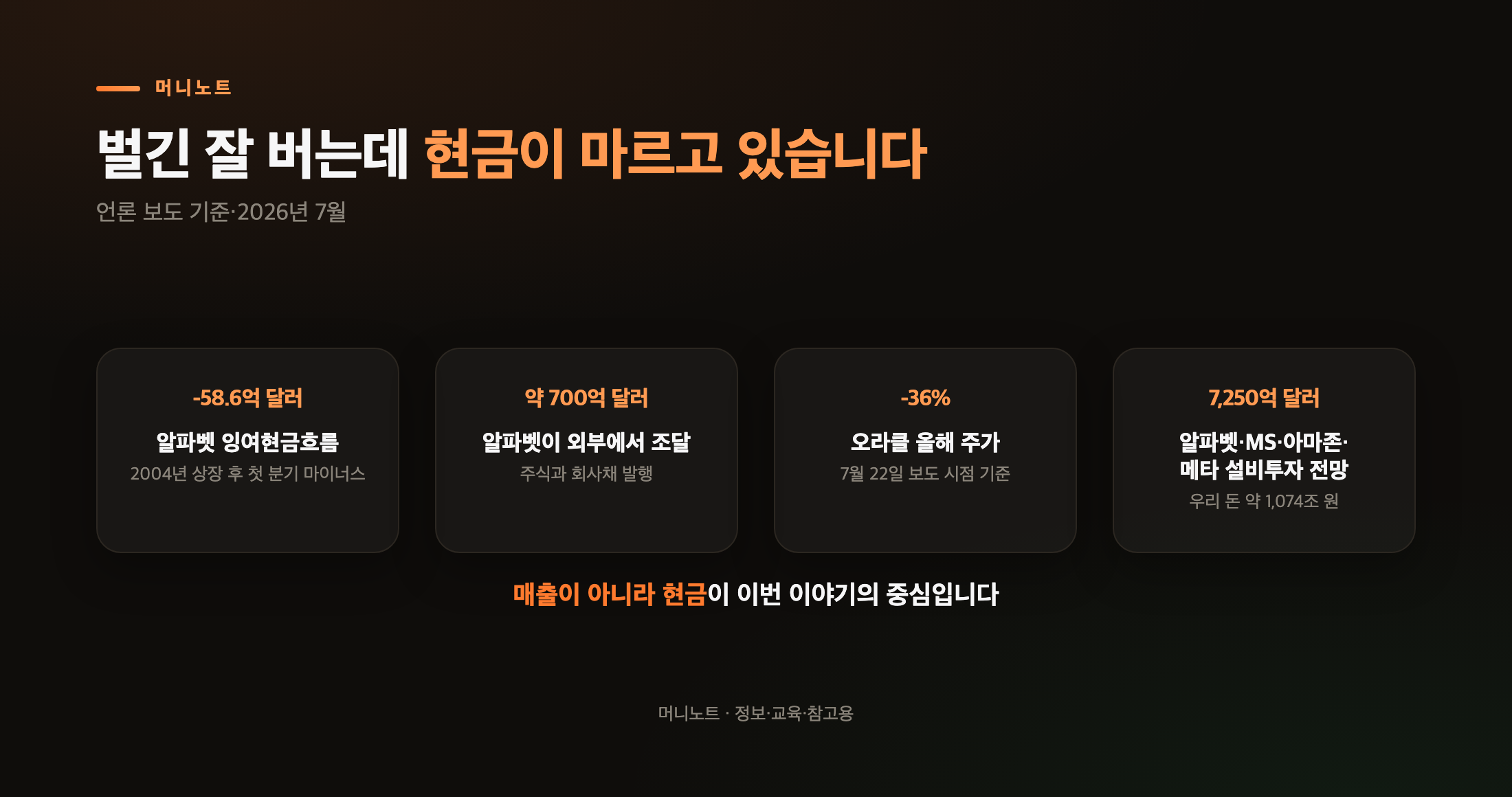빅테크 현금 상황
