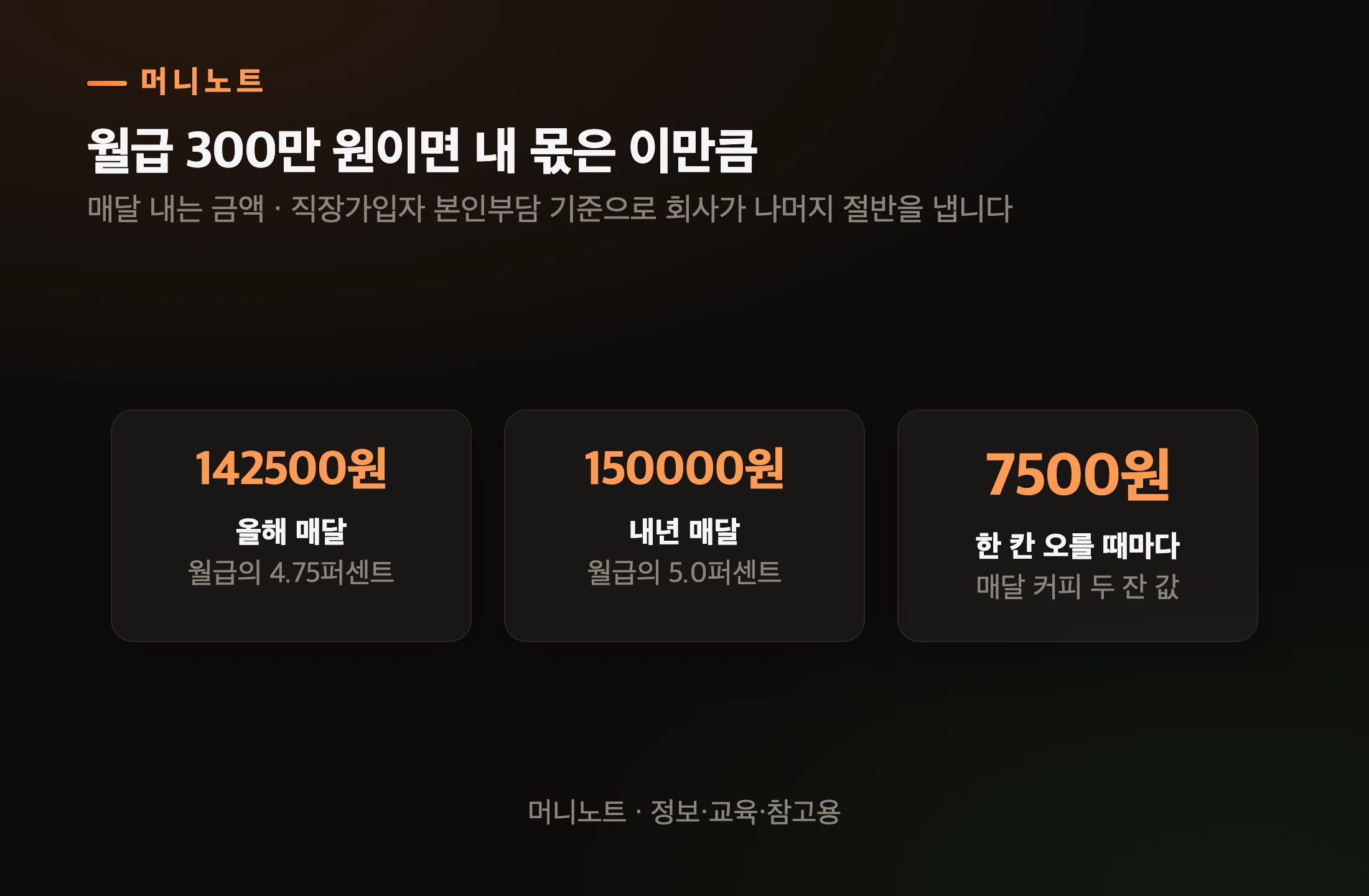 월급 300만원 기준 본인부담 변화