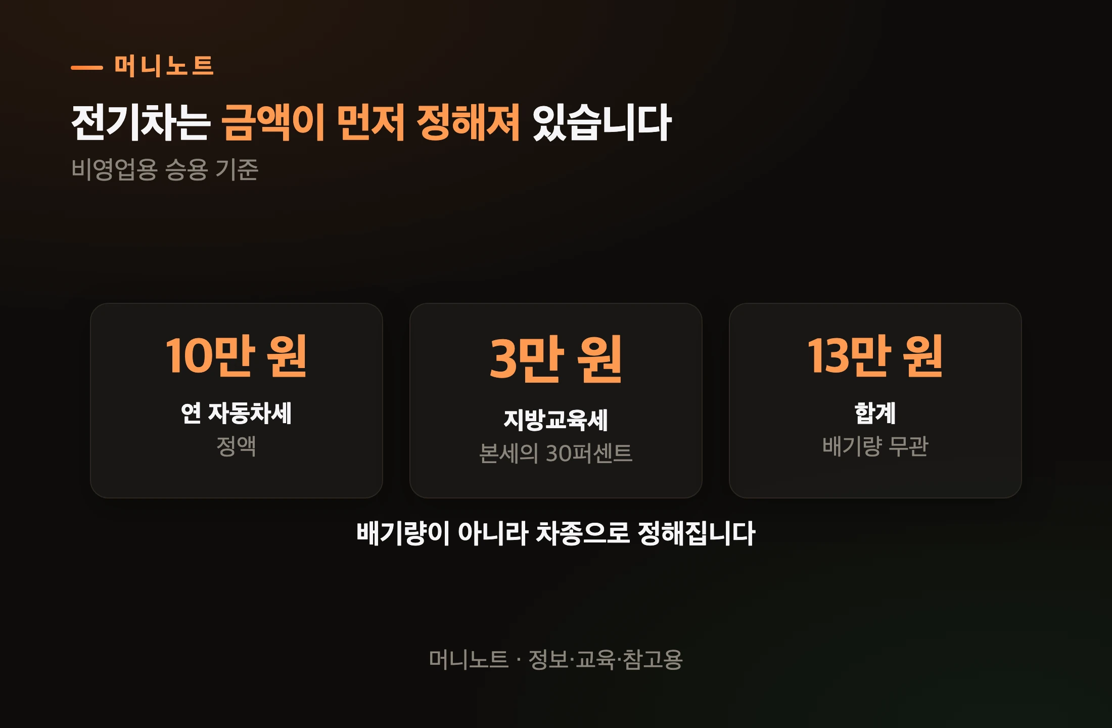 전기차 자동차세 구조