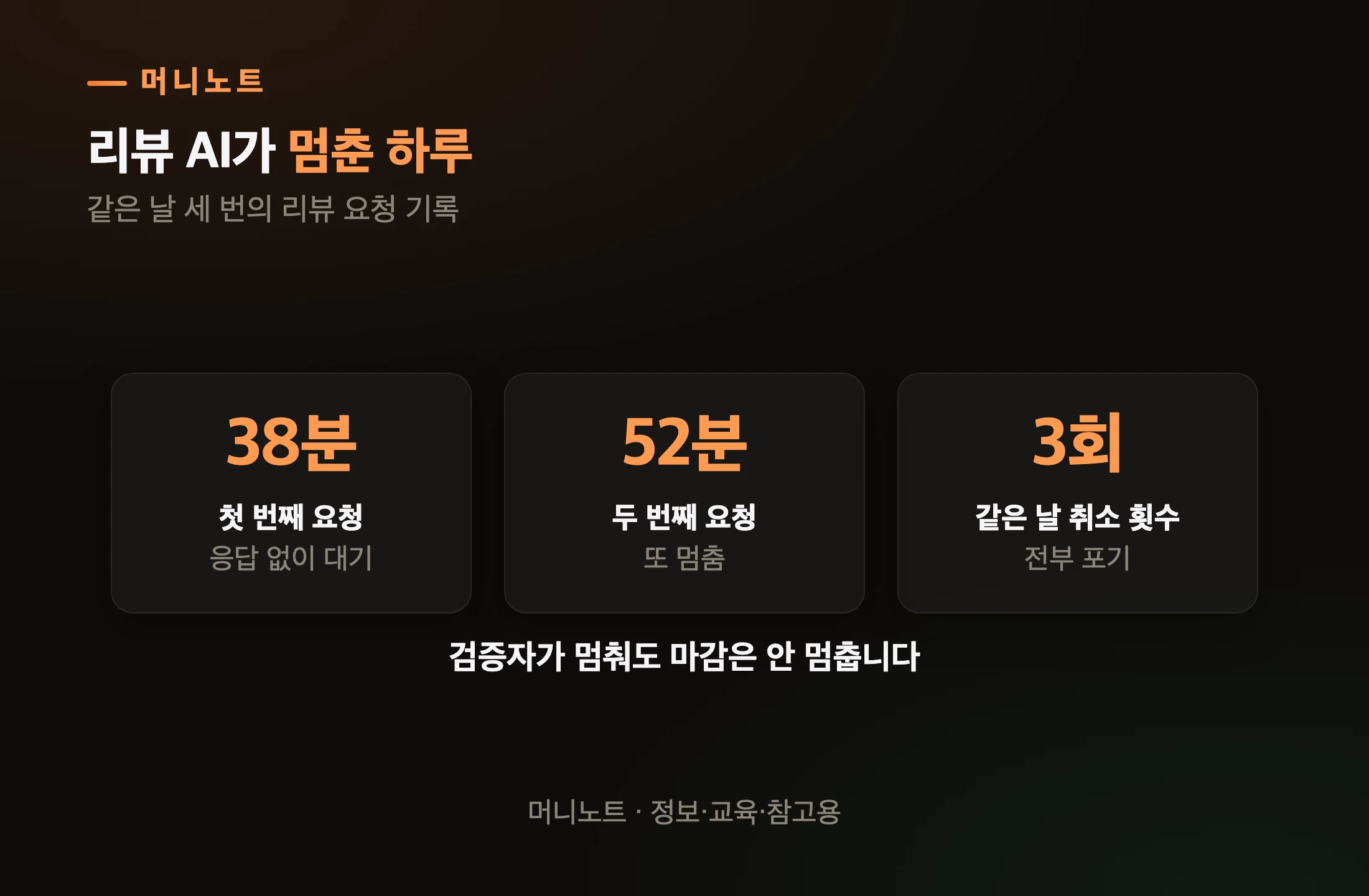 그날의 대기 시간