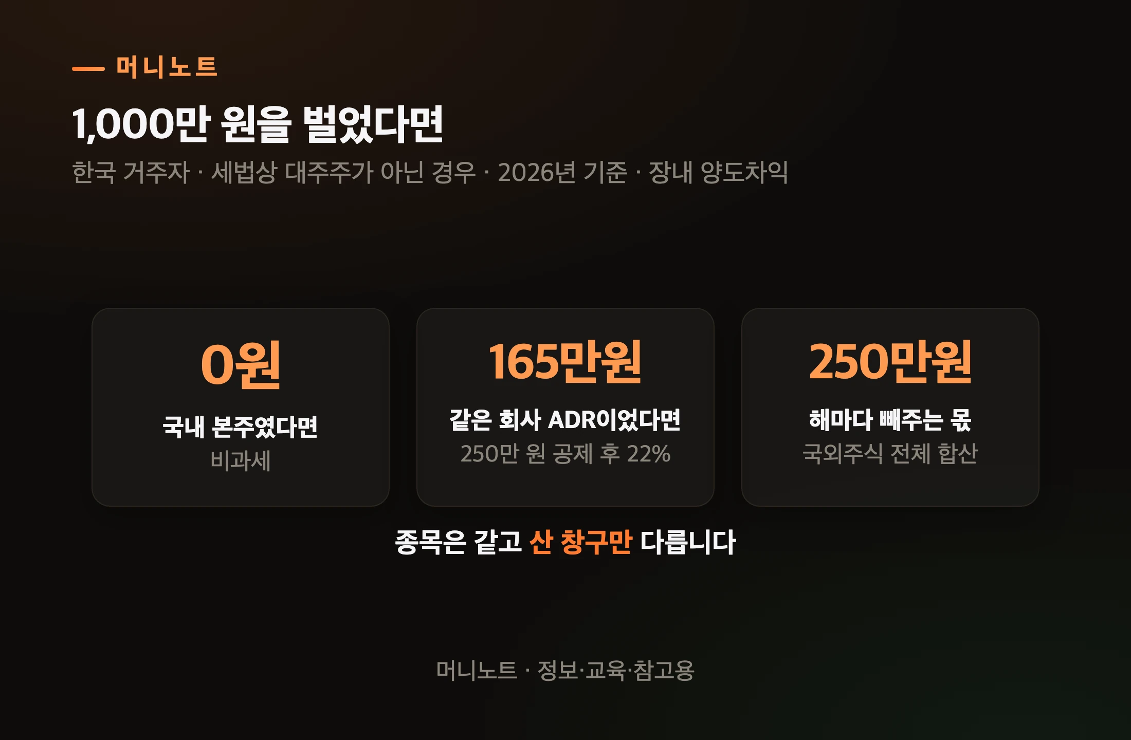 같은 1,000만 원, 다른 세금