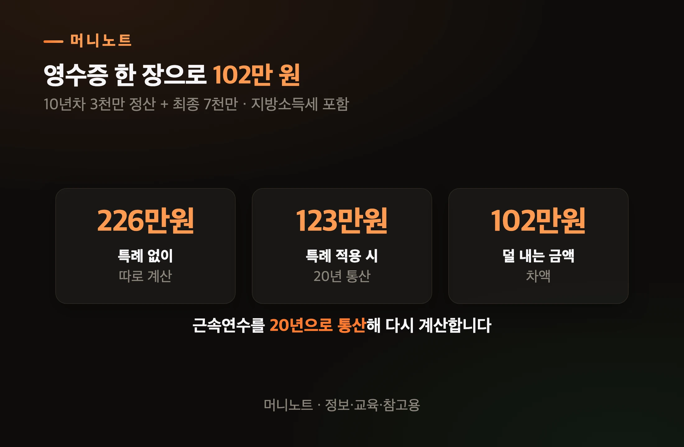 세액정산 특례를 적용한 결과