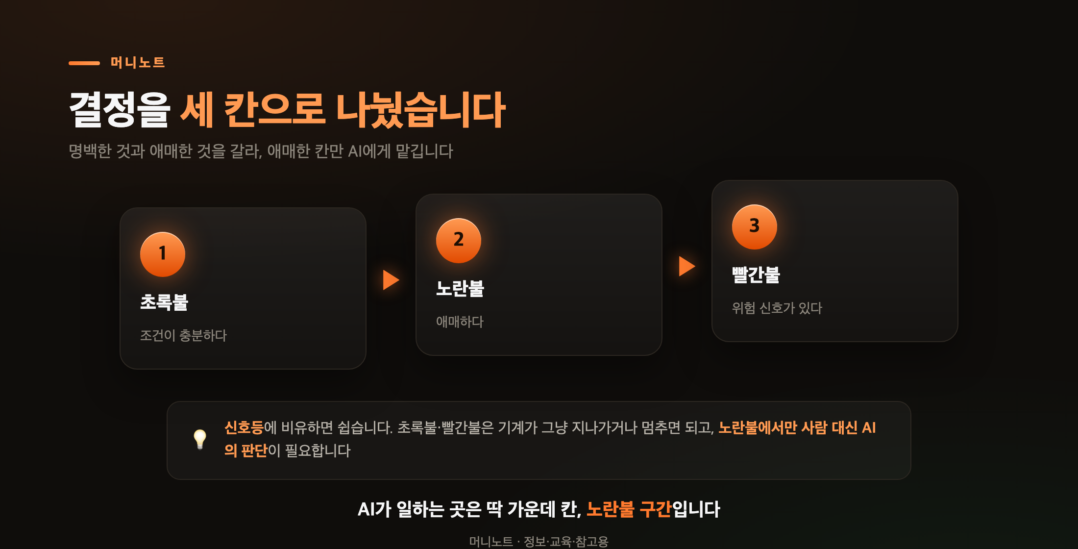 매매를 세 칸으로 나누다