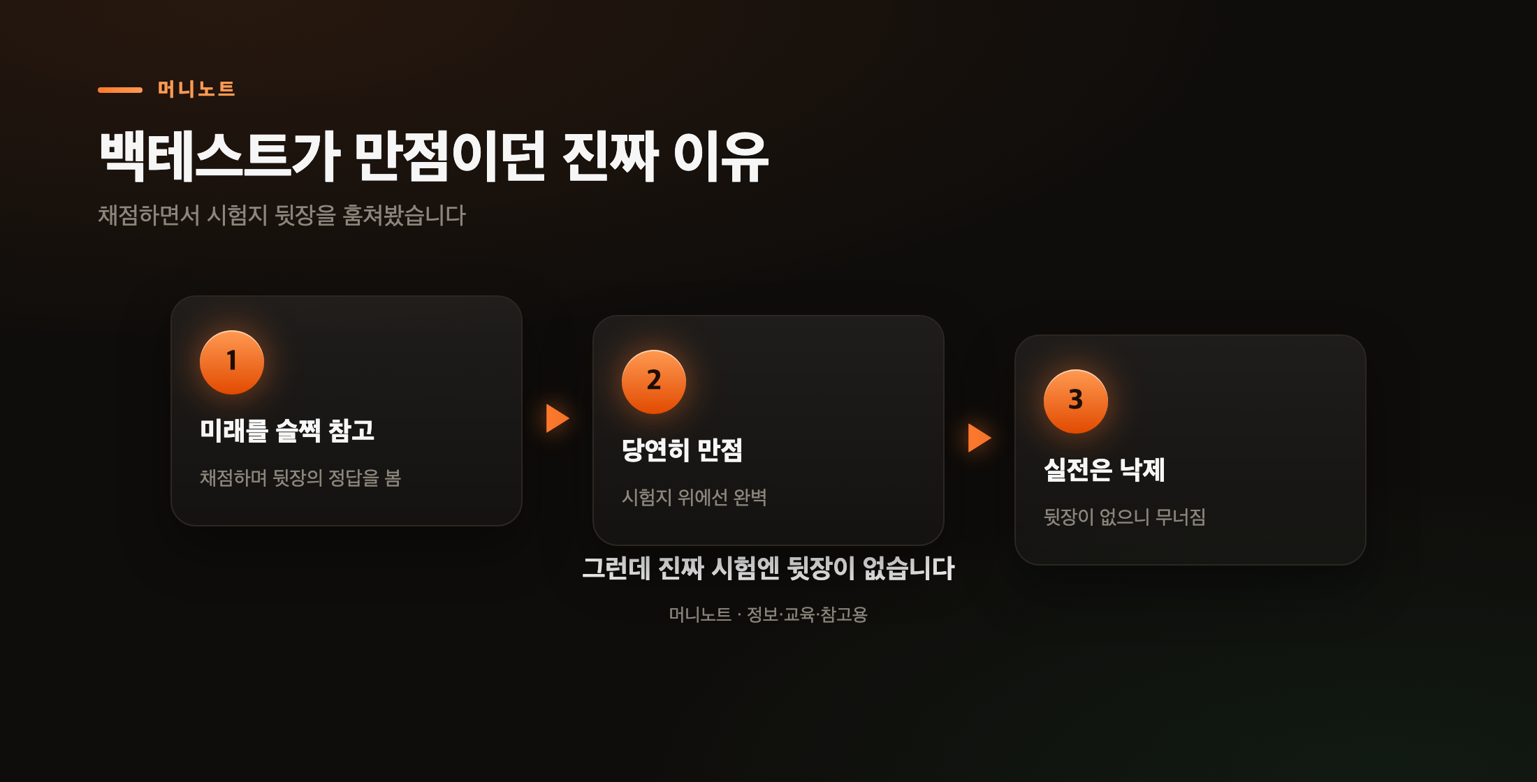 백테스트가 만점이던 이유
