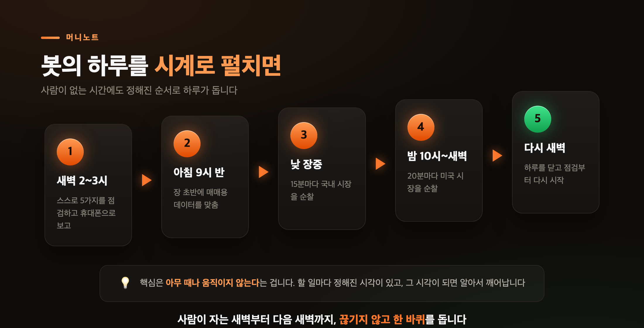 봇의 하루 24시간