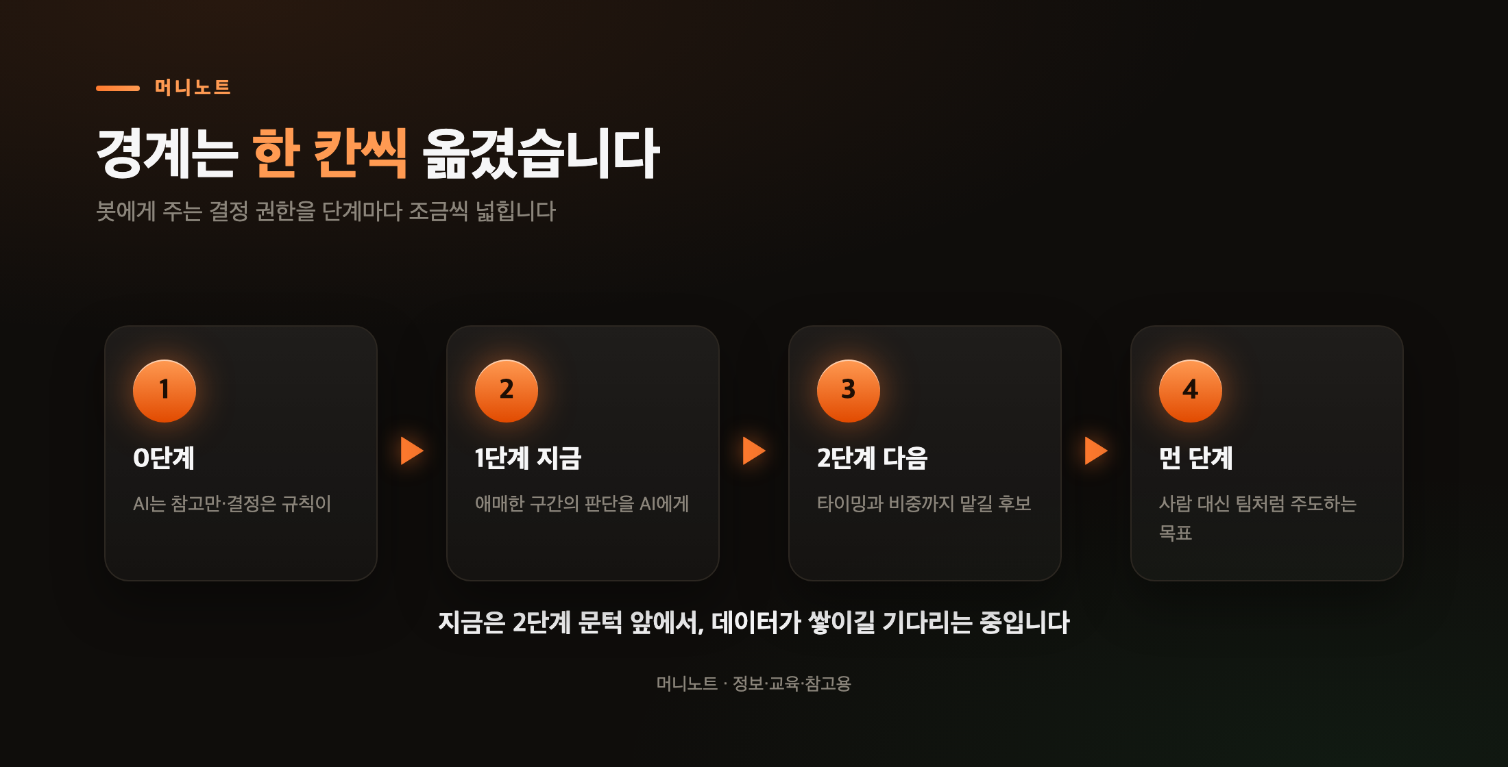 경계는 한 번에 안 옮겼습니다