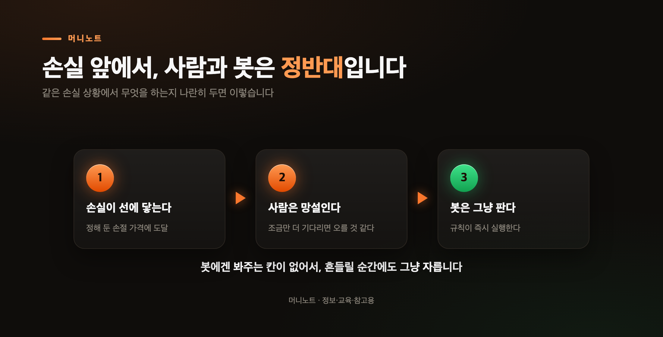 사람의 버릇과 봇의 규칙