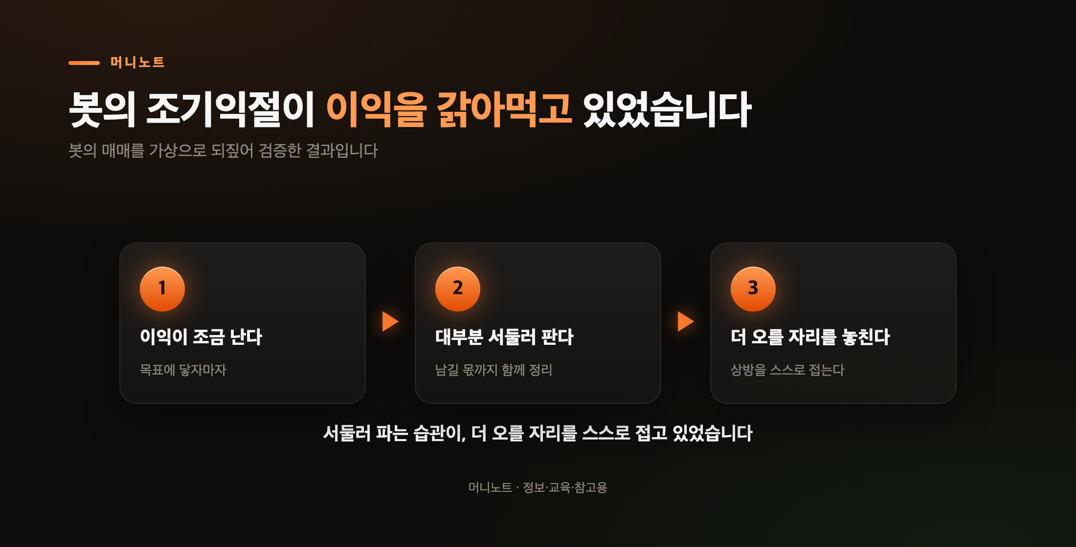 봇도 이익을 서둘러 잘라먹고 있었다