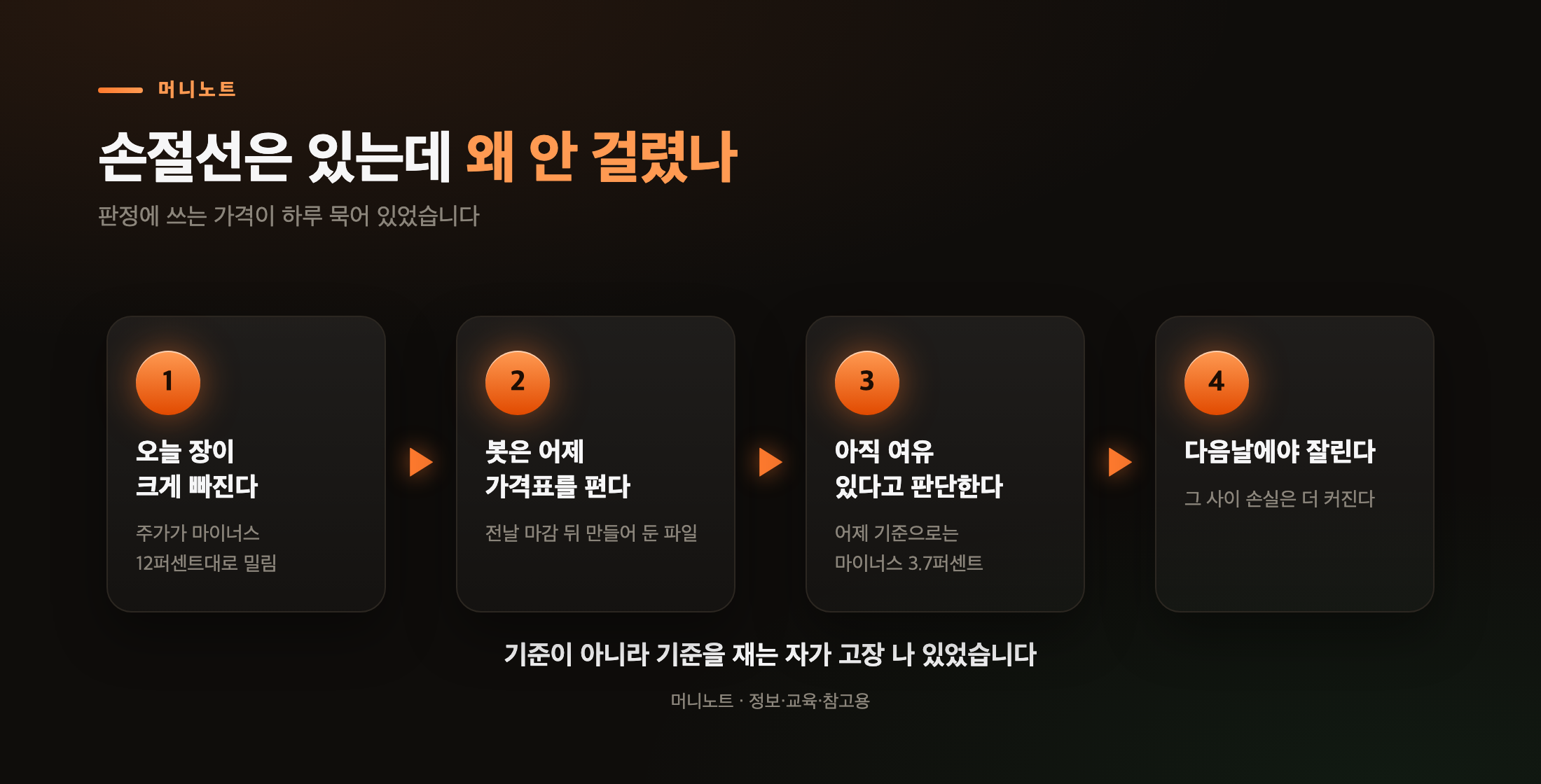 손절이 늦게 걸린 과정