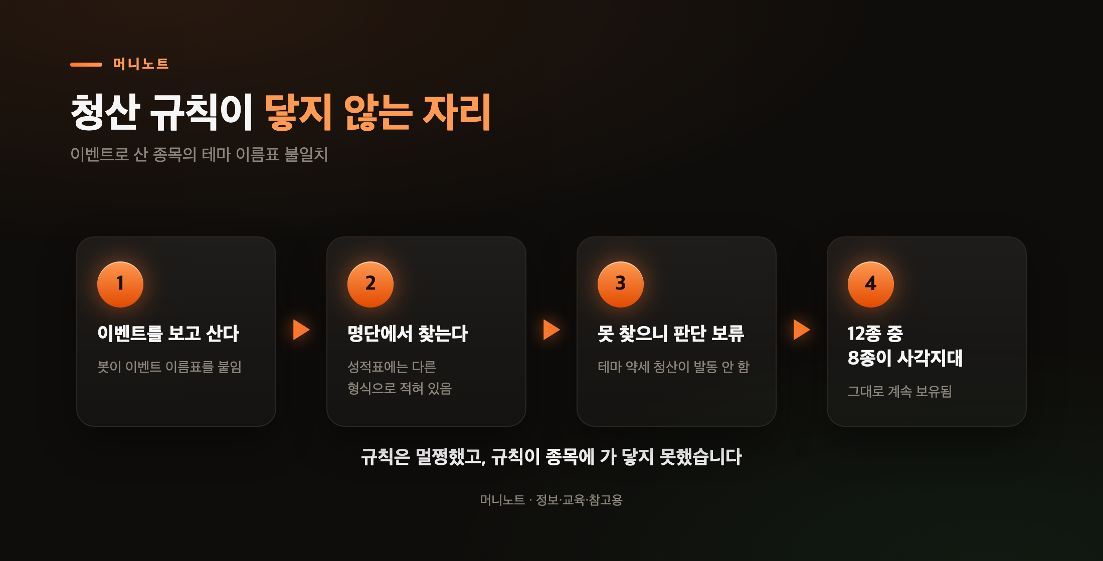 이름표가 안 맞아 생긴 사각지대