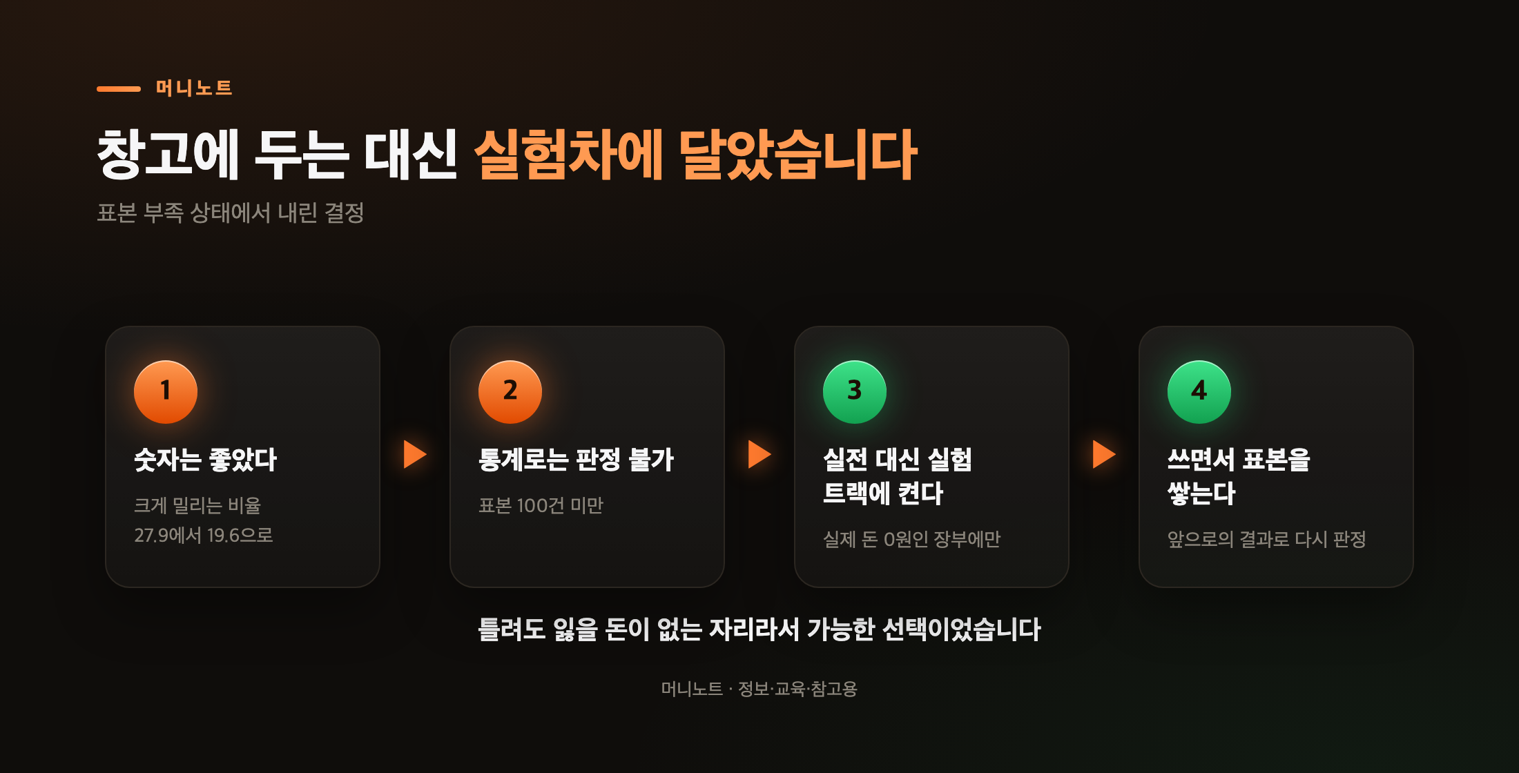 보류 대신 실험 트랙에 켠 이유
