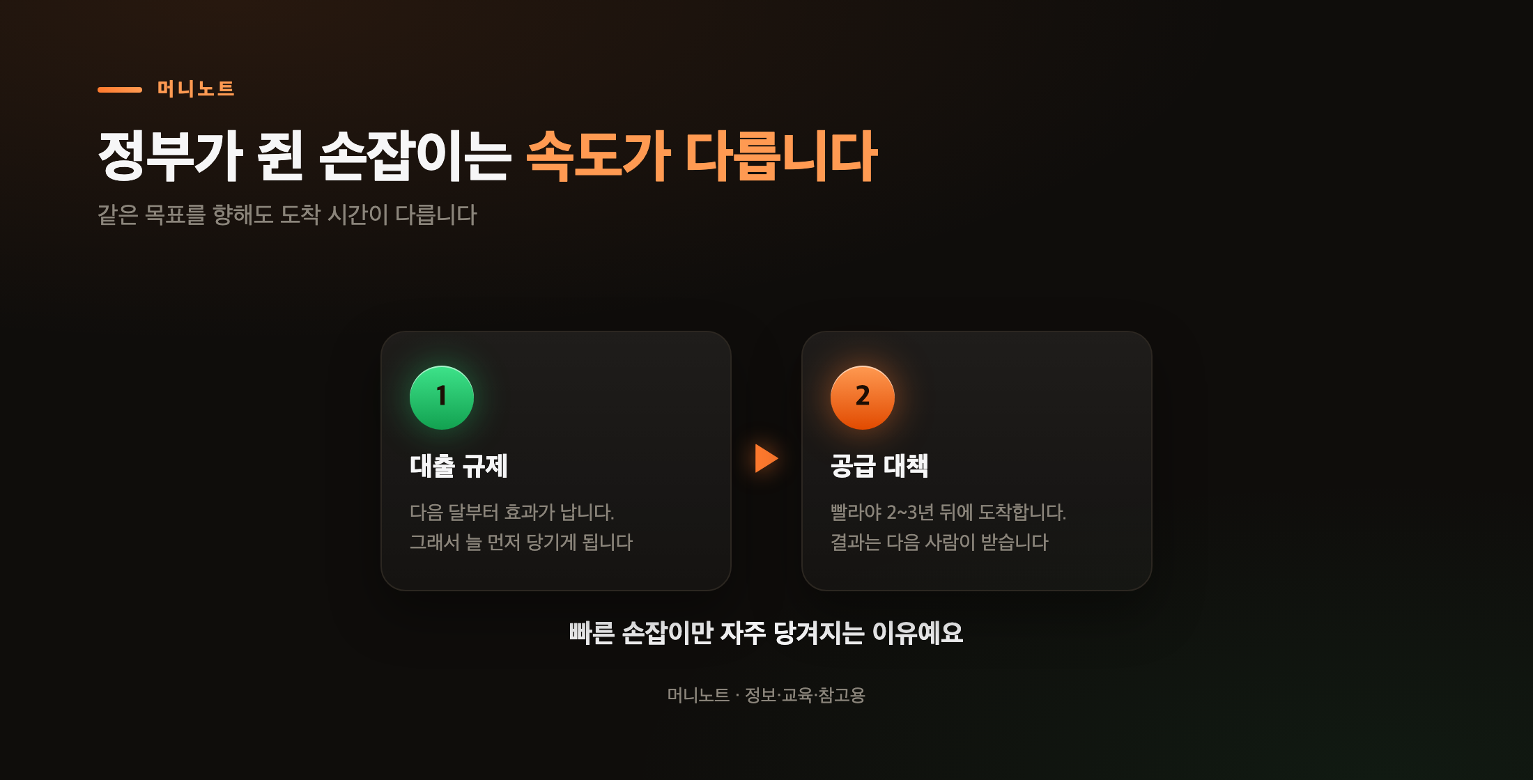 정부가 쥔 손잡이는 속도가 다르다