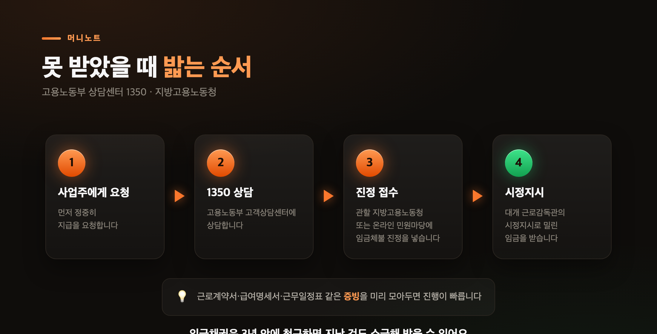 못 받았을 때 밟는 순서