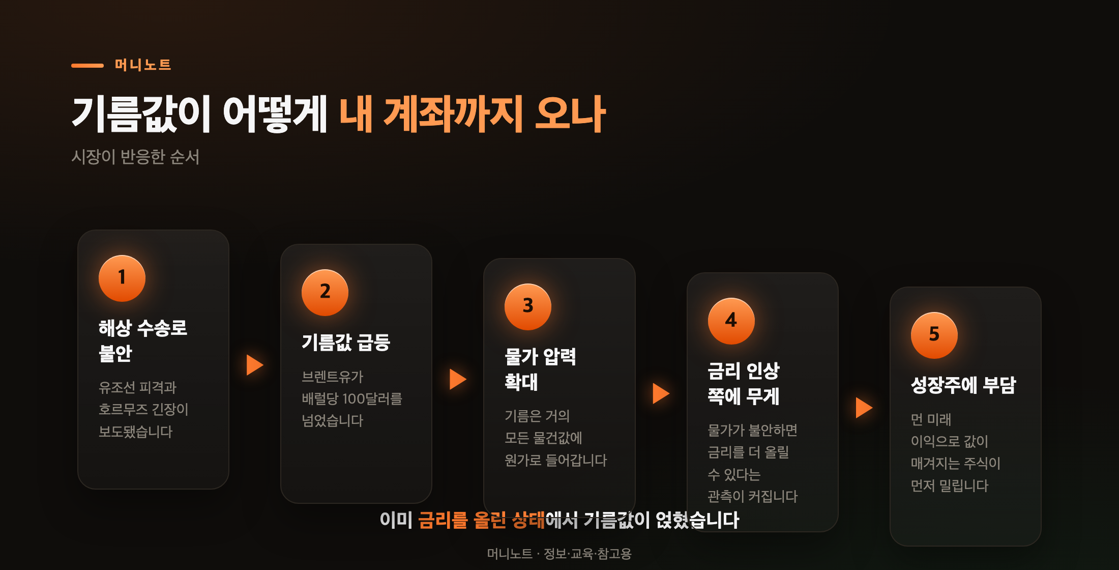 기름값이 주가까지 이어지는 경로