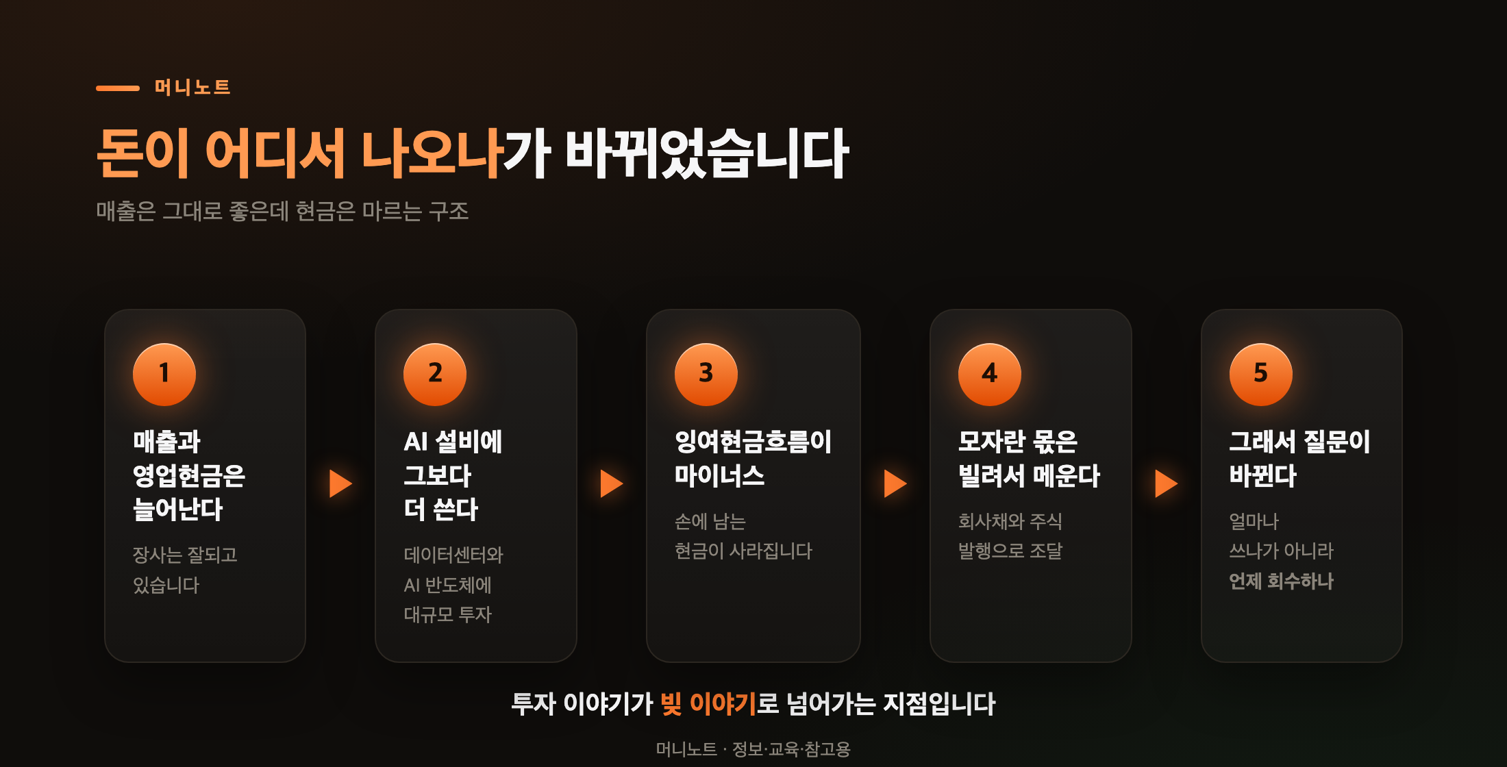 AI 투자가 시장 의심으로 바뀌는 경로