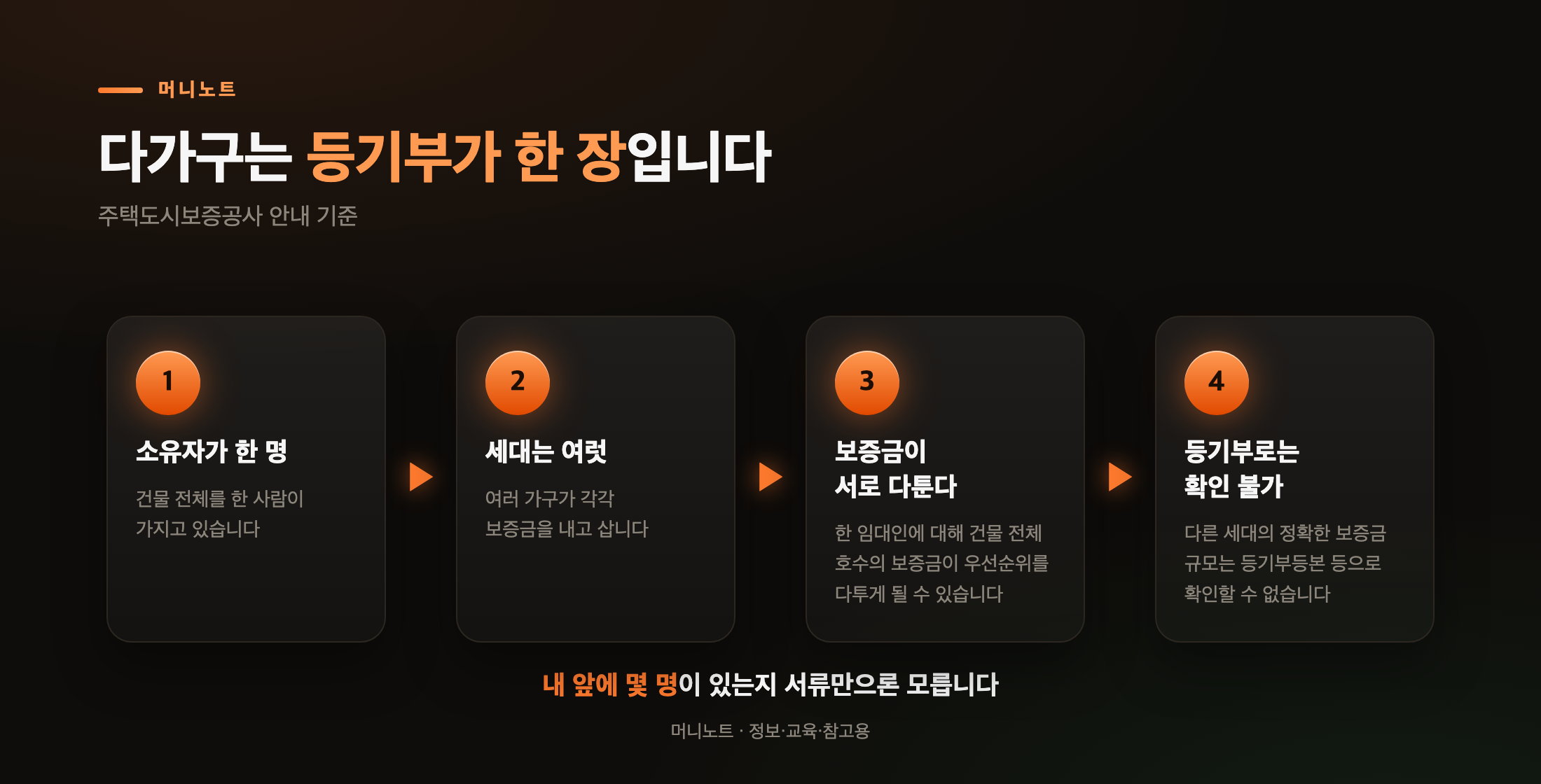 다가구주택에서 보증금이 보이지 않는 이유