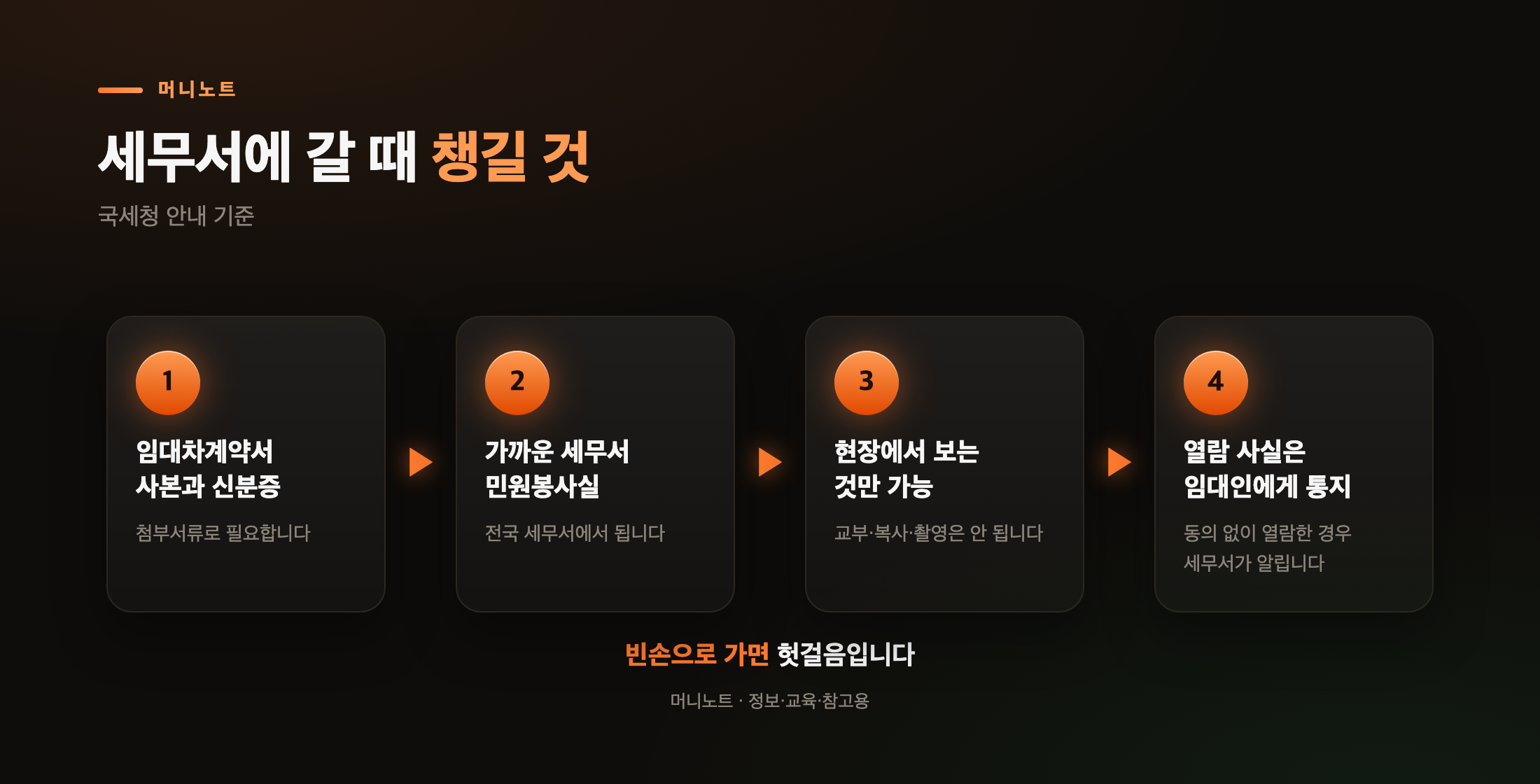 미납국세 열람 실전 절차