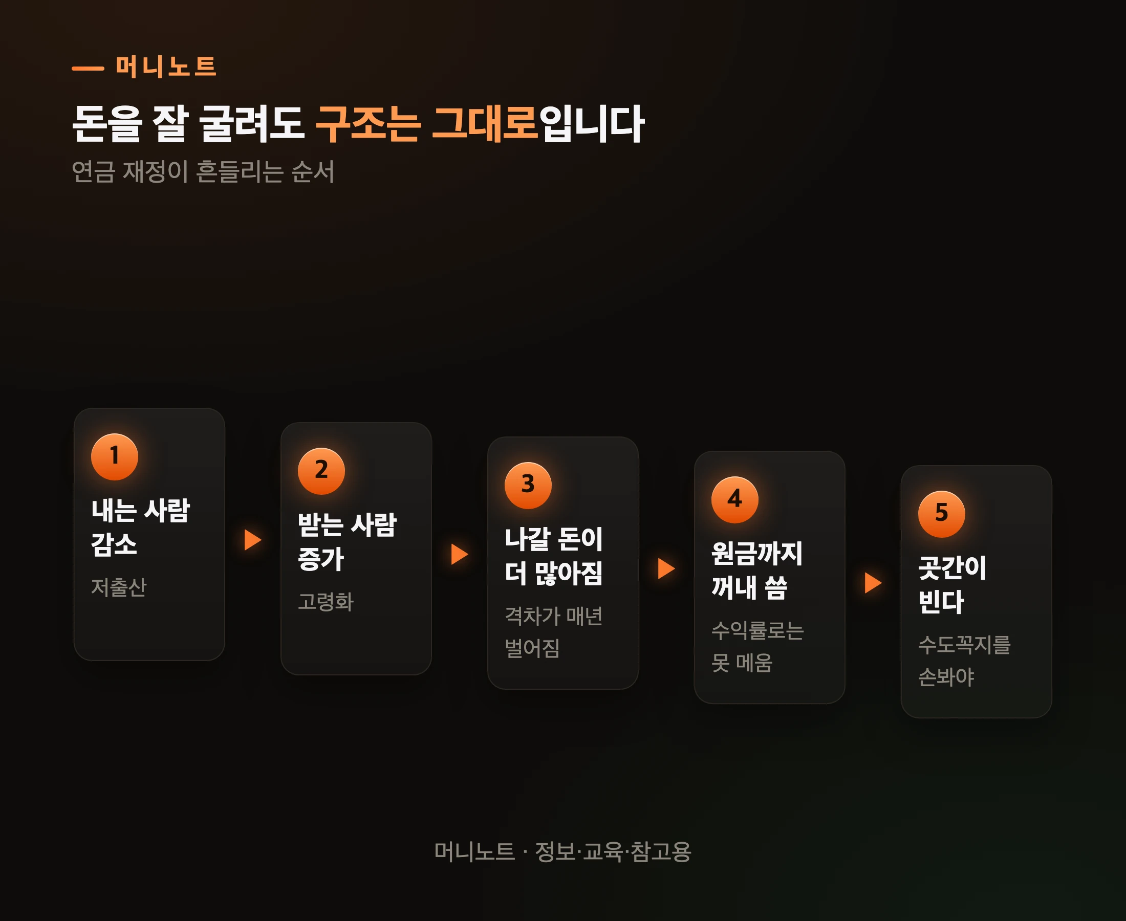 수익률로는 못 메우는 구조