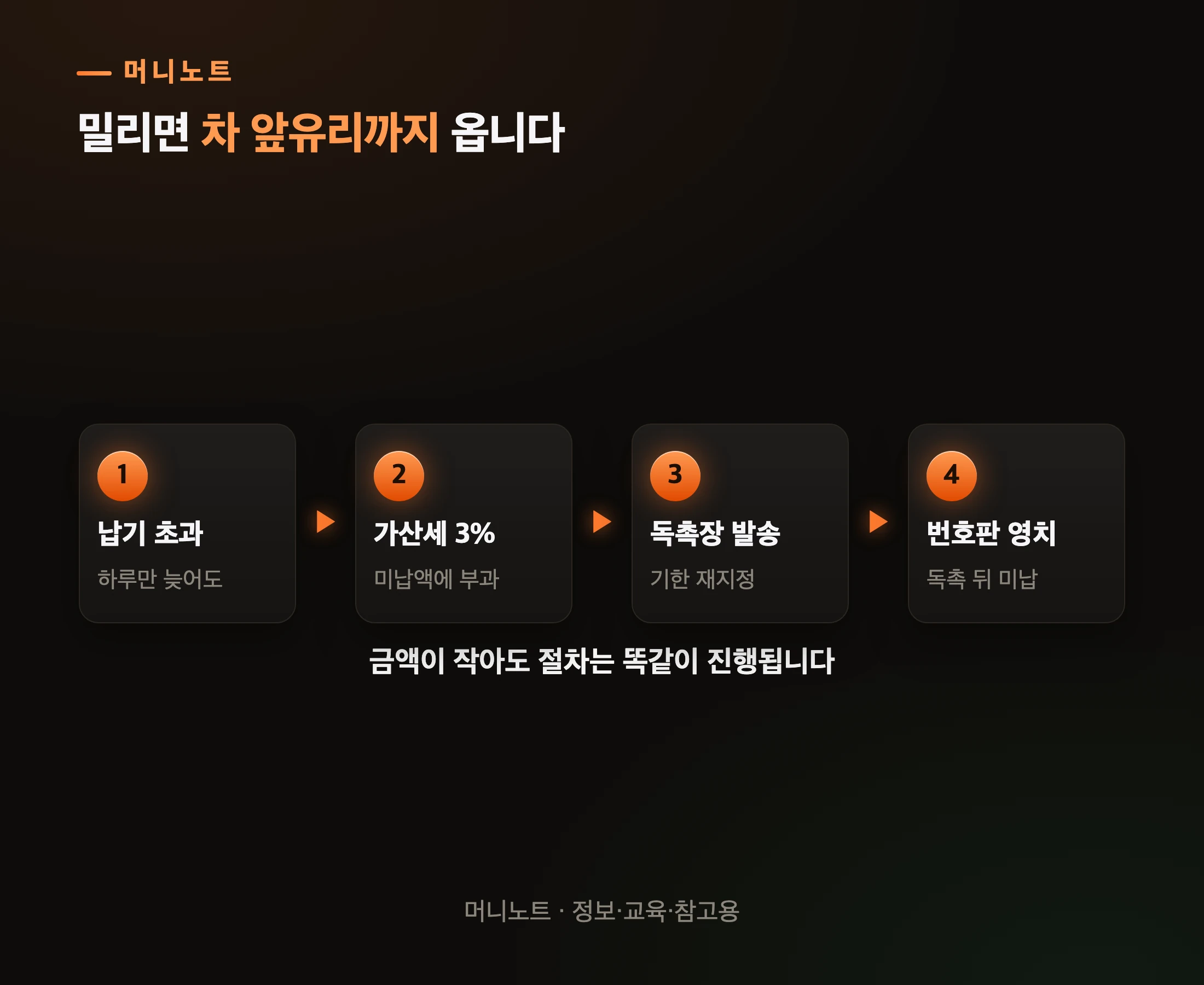 자동차세를 안 냈을 때